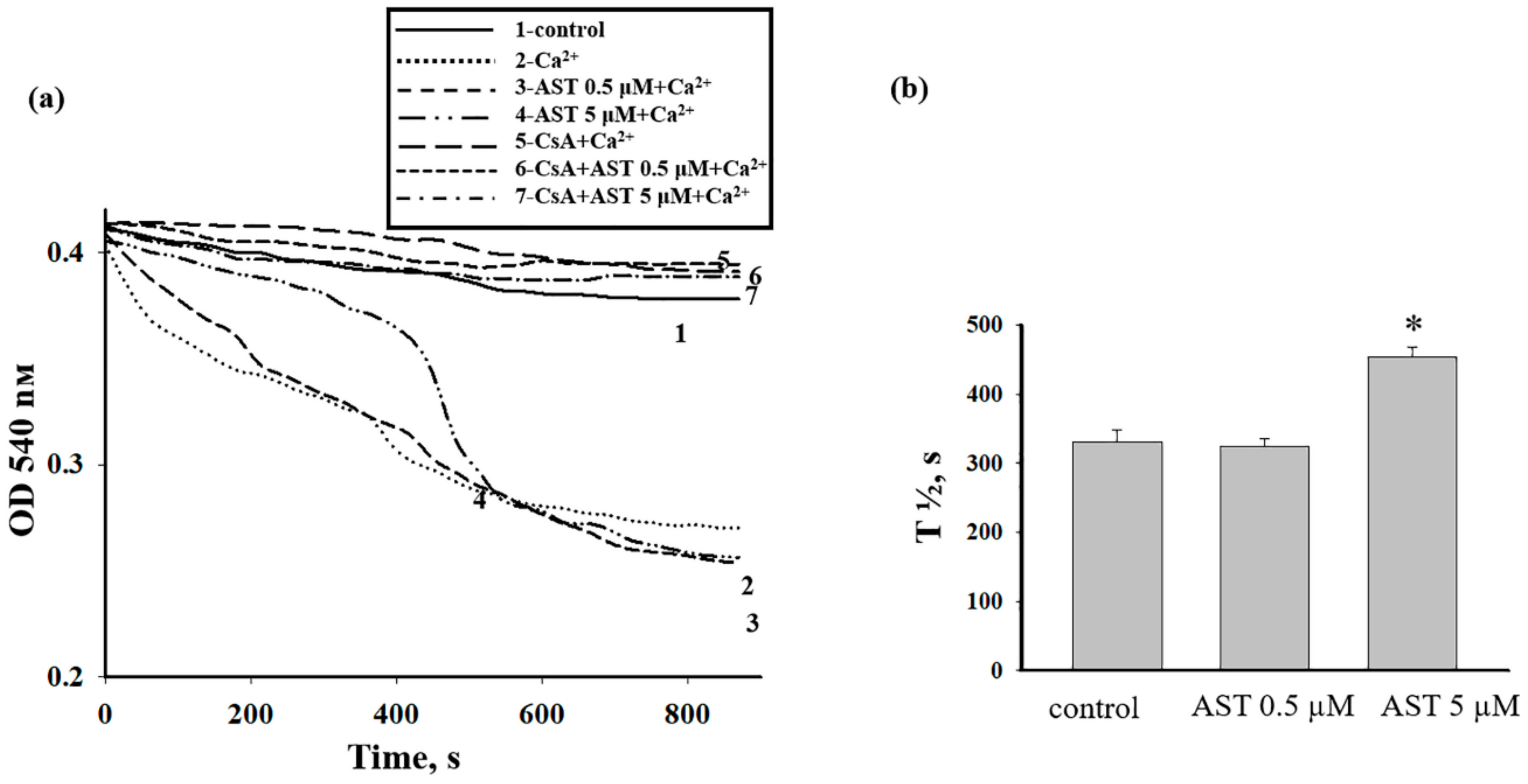 Antioxidants 08 00576 g003 Antioxidants 08 00576 g003
