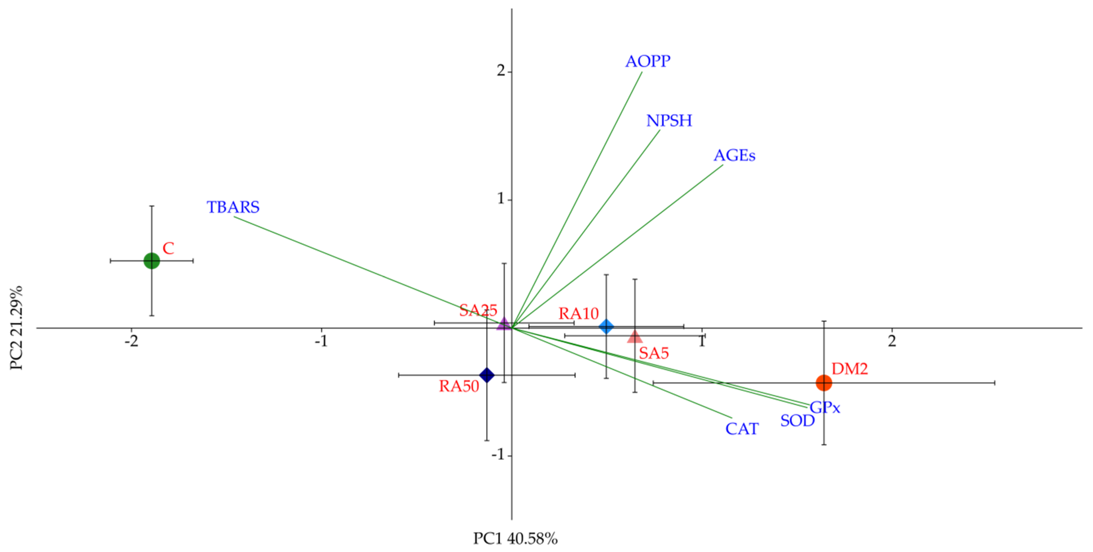 Antioxidants 08 00579 g008