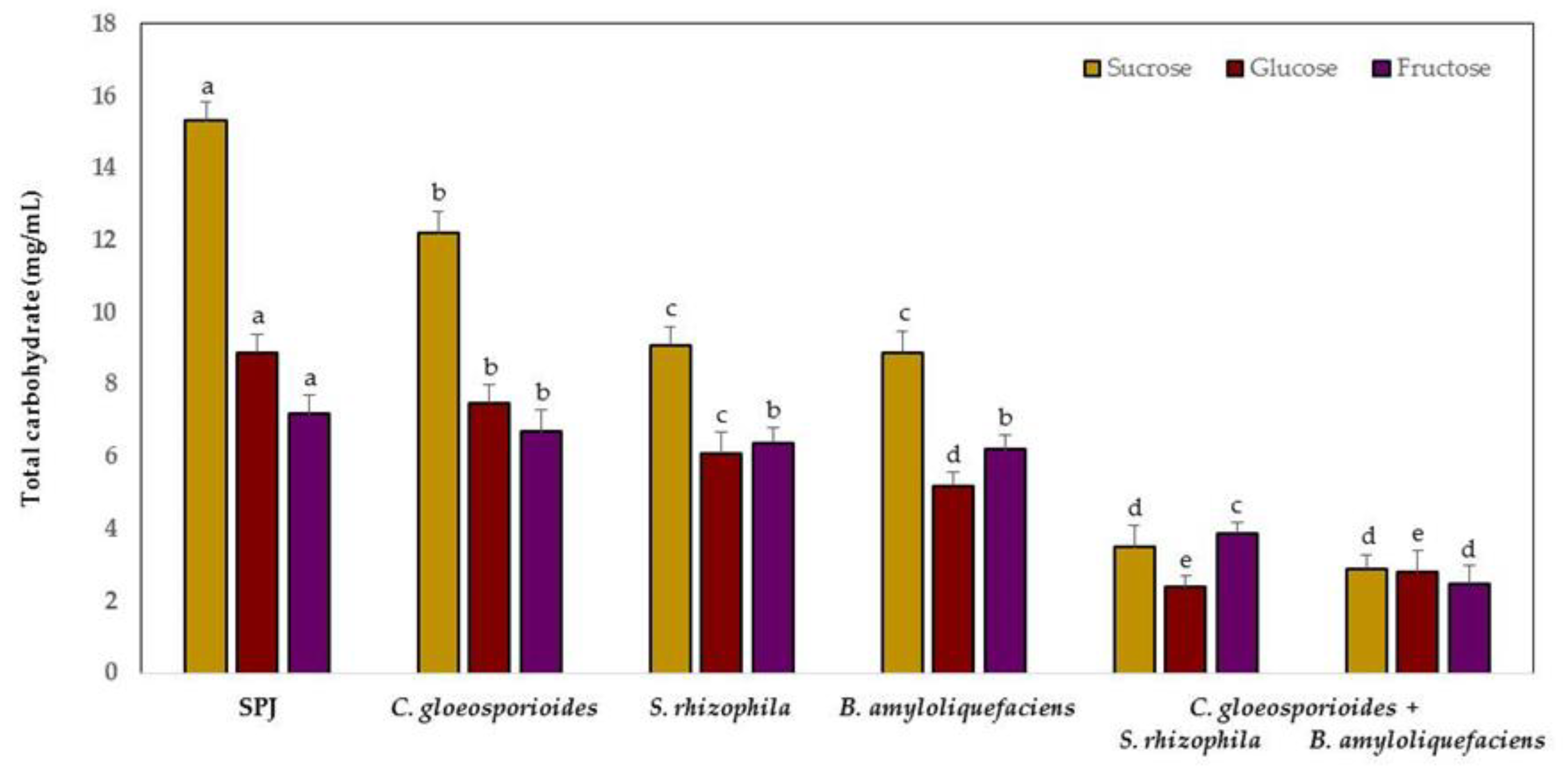 Antioxidants 08 00580 g002