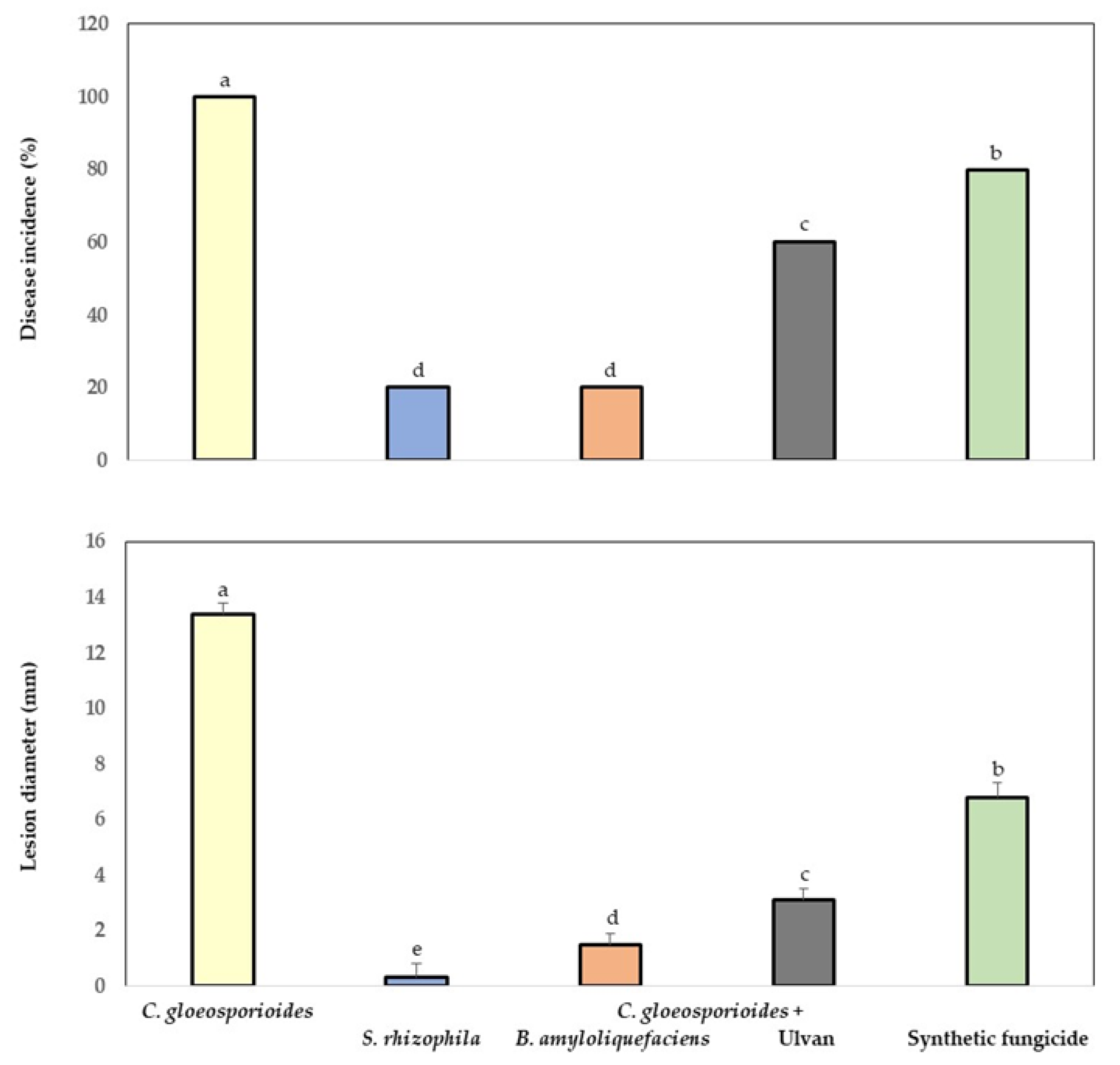 Antioxidants 08 00580 g003