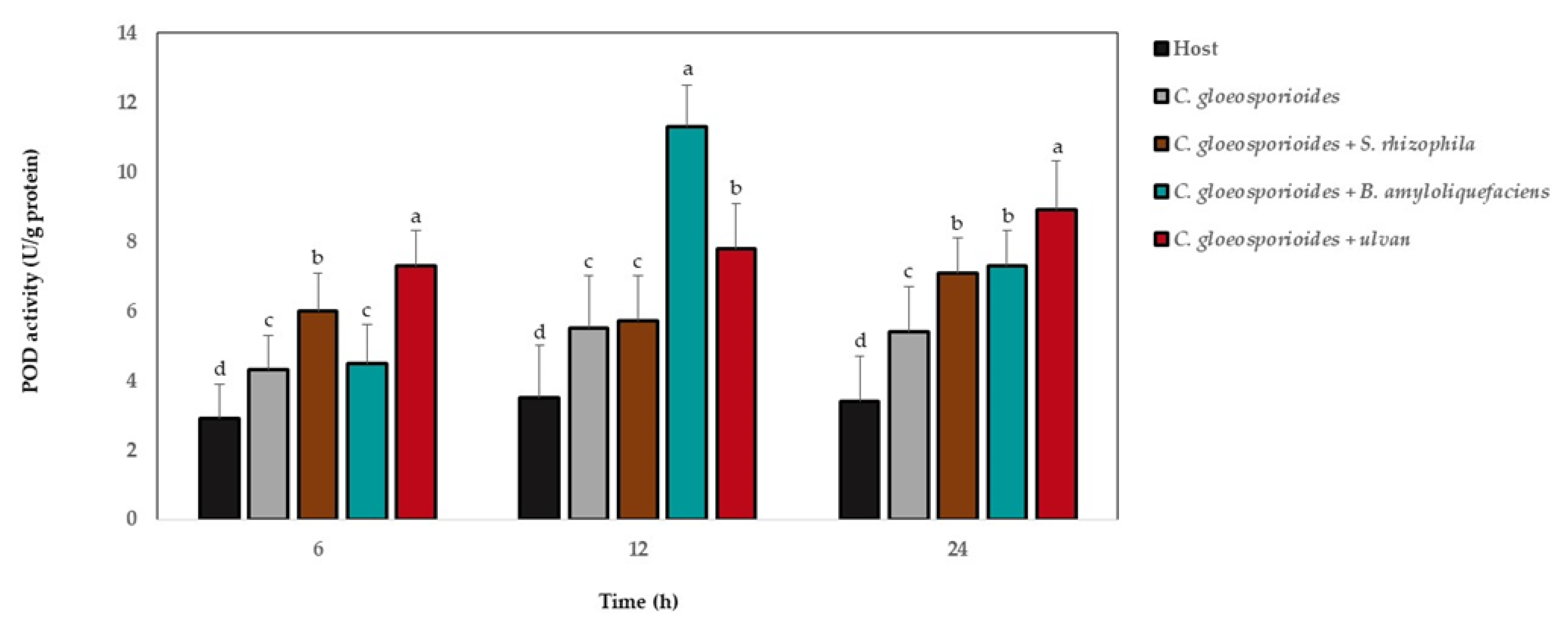 Antioxidants 08 00580 g006