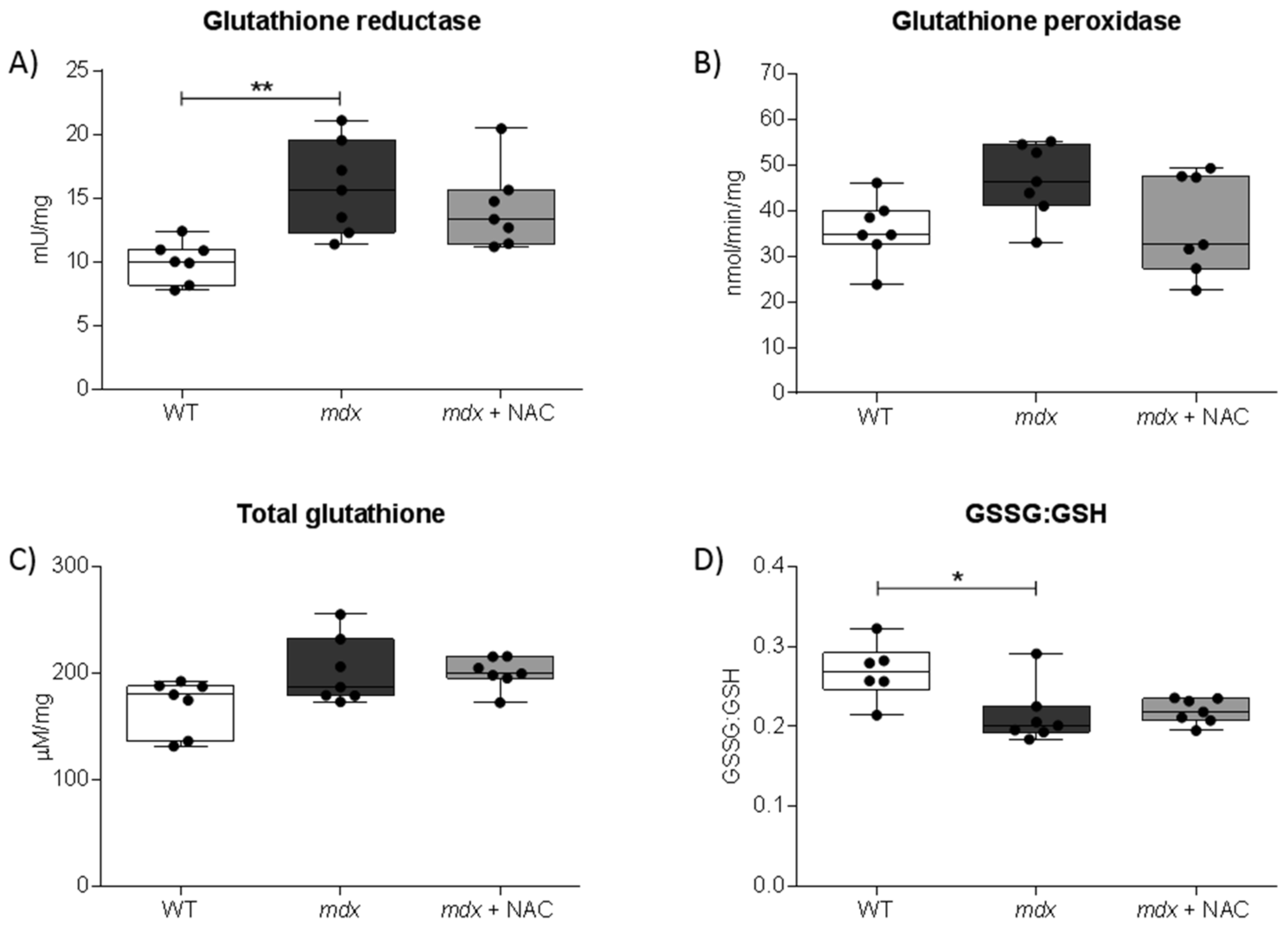 Antioxidants 08 00581 g003