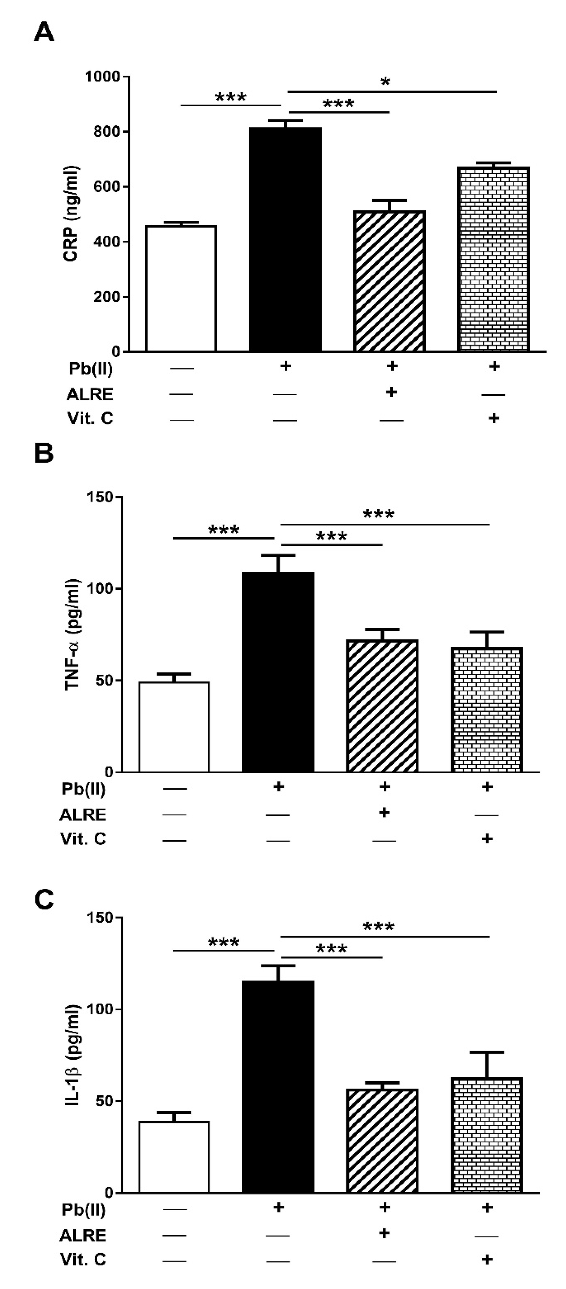 Antioxidants 08 00582 g004