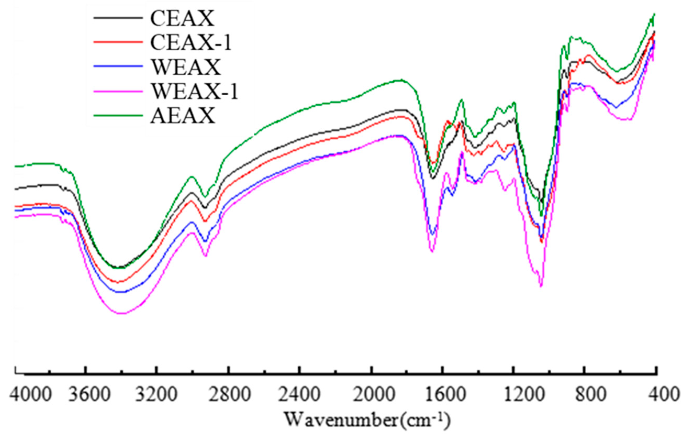 Antioxidants 08 00584 g002 Antioxidants 08 00584 g002