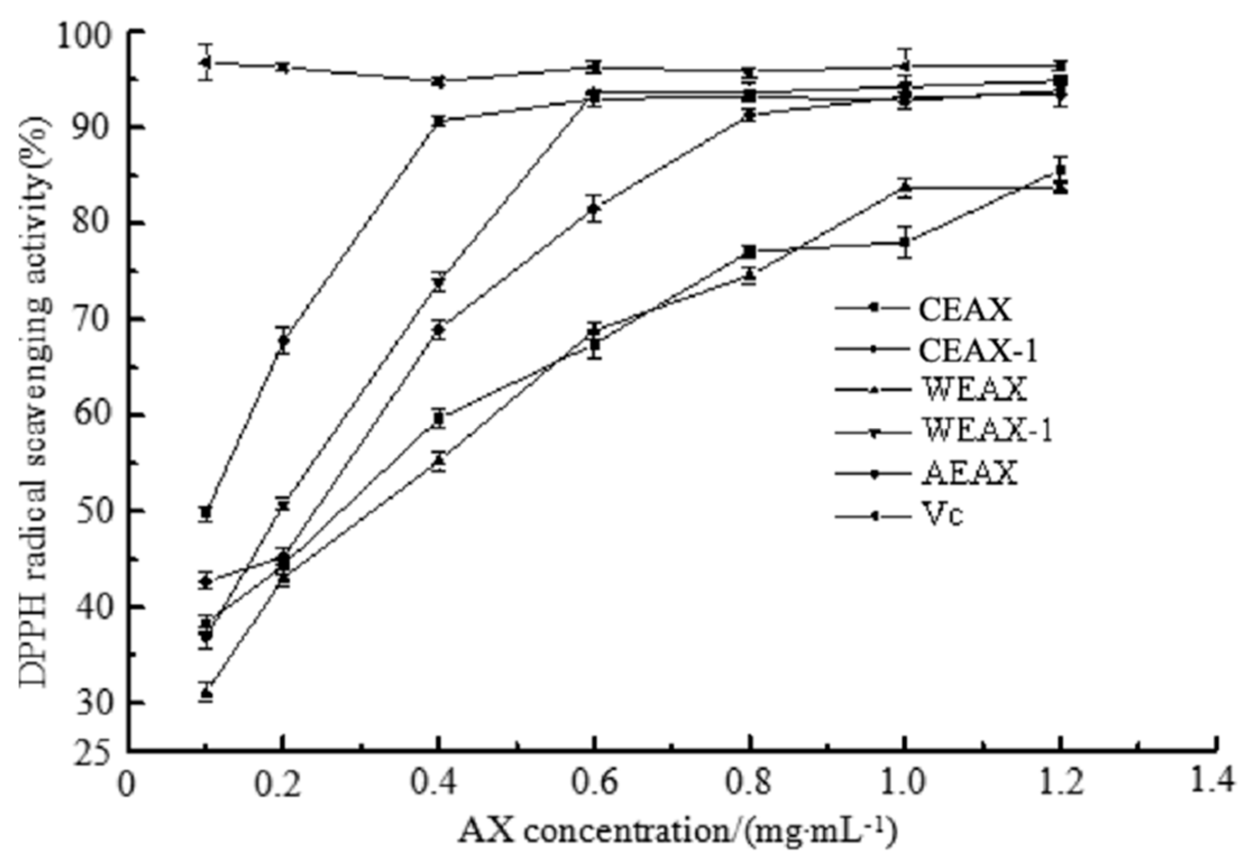 Antioxidants 08 00584 g004 Antioxidants 08 00584 g004