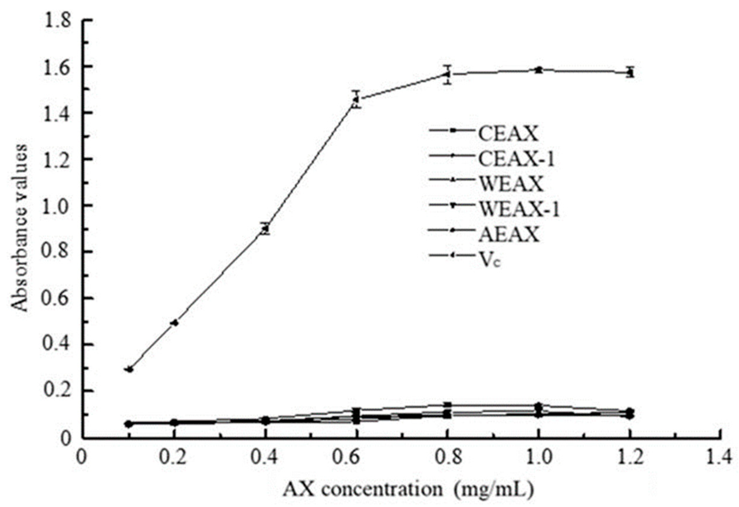 Antioxidants 08 00584 g006 Antioxidants 08 00584 g006