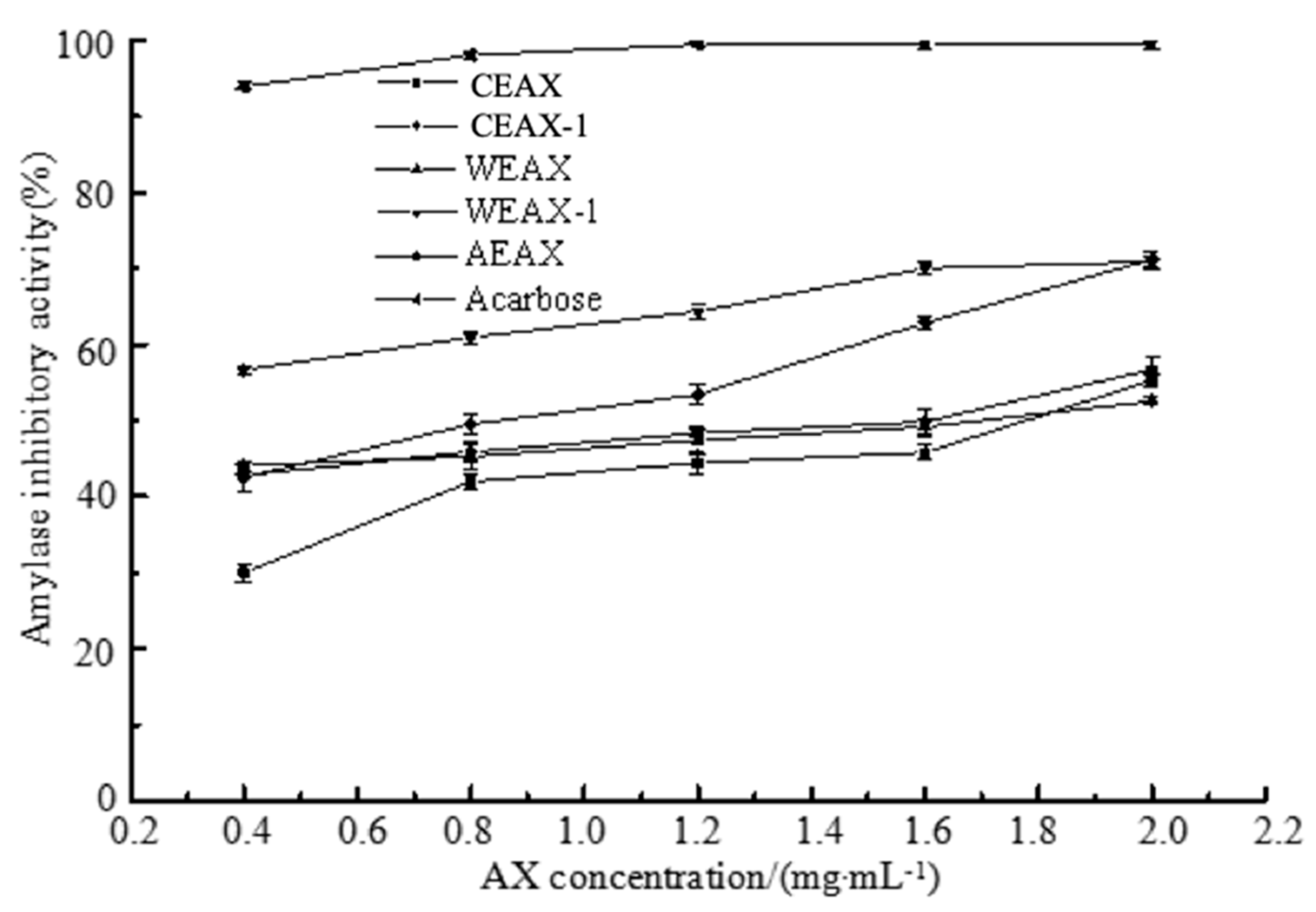 Antioxidants 08 00584 g007 Antioxidants 08 00584 g007