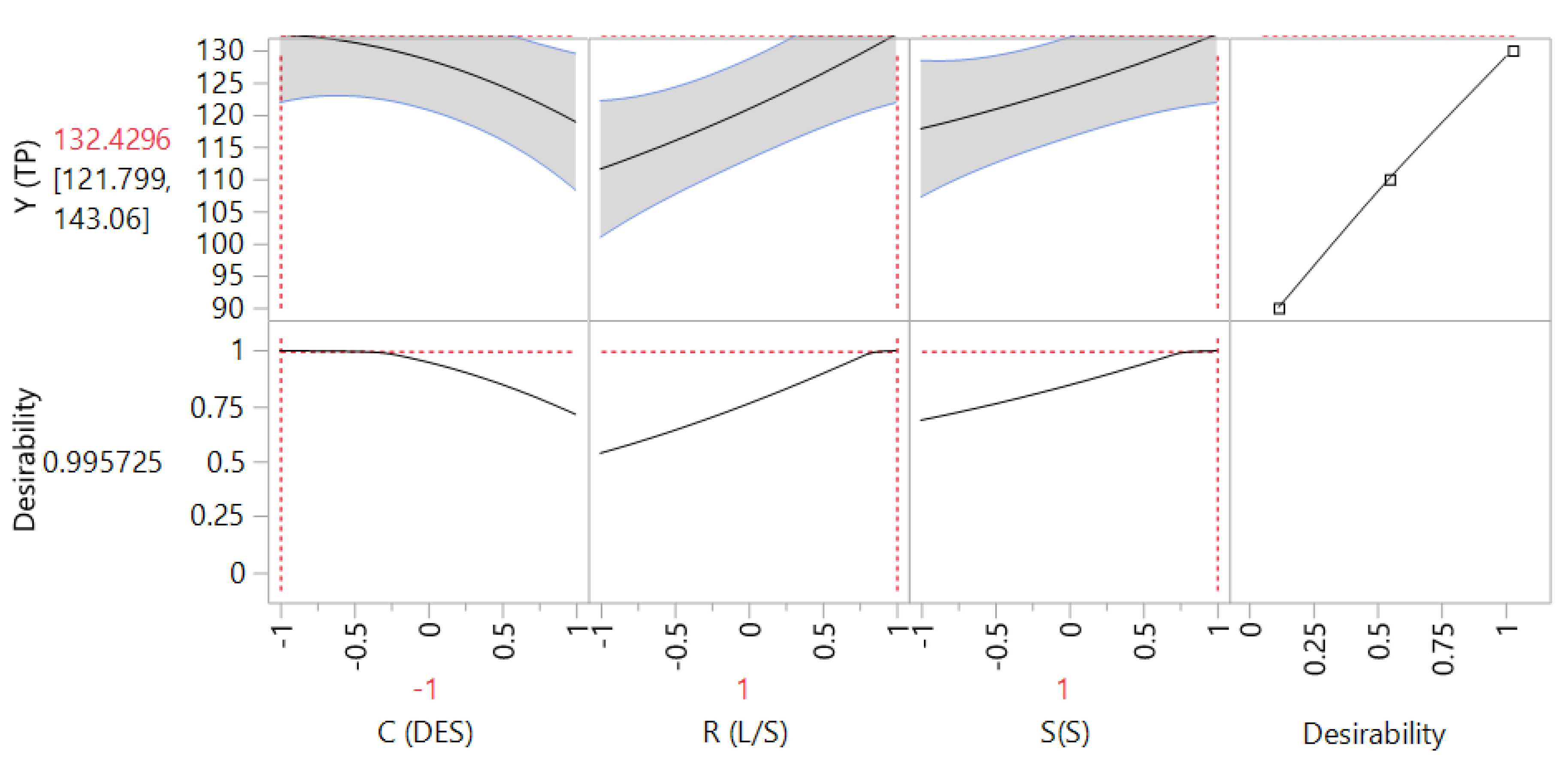 Antioxidants 08 00586 g003