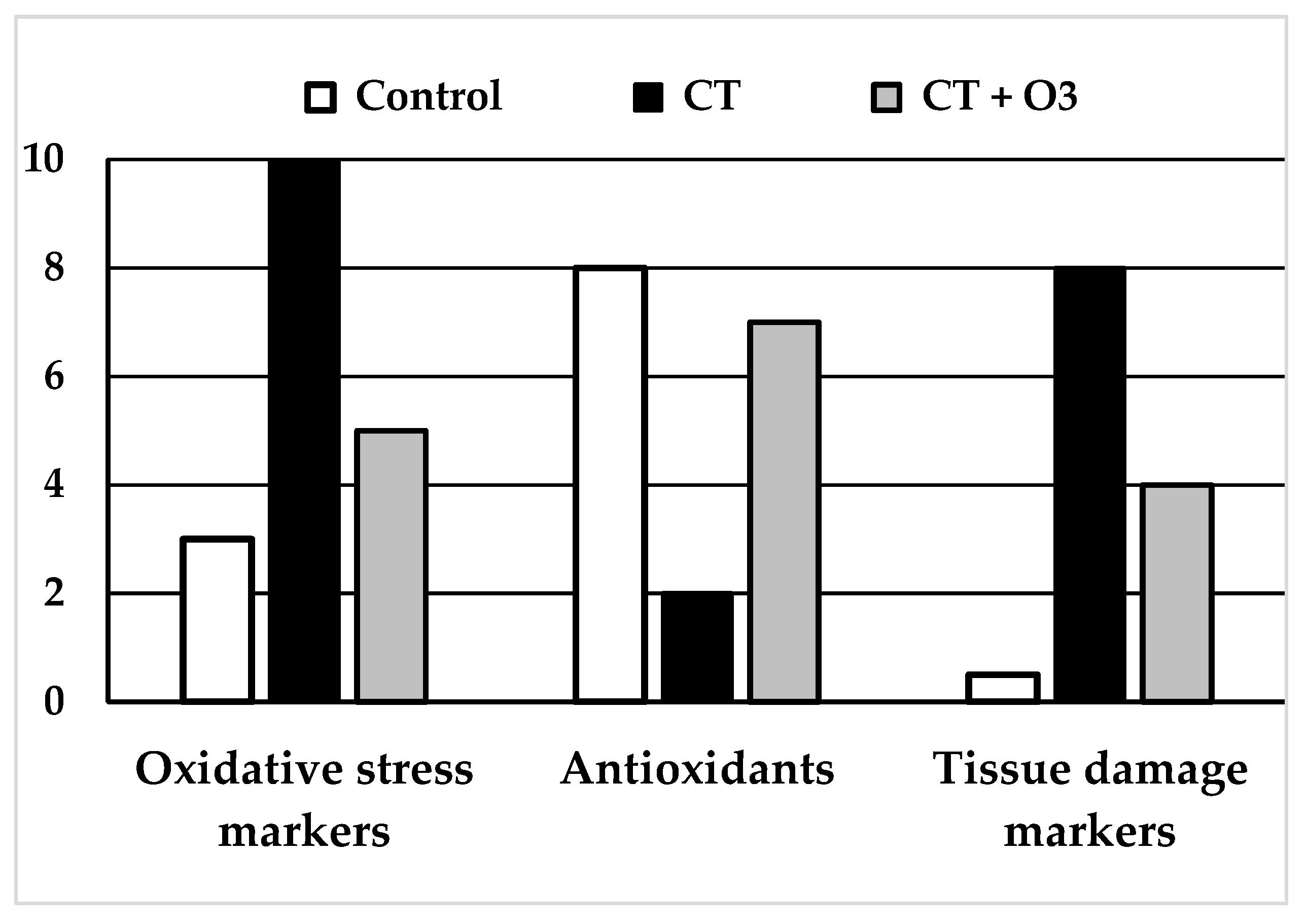 Antioxidants 08 00588 g002