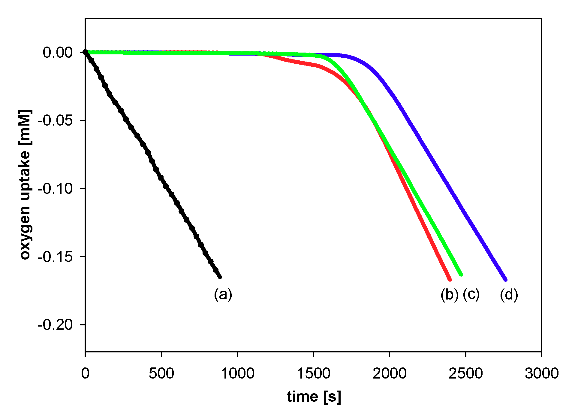 Antioxidants 08 00589 g008