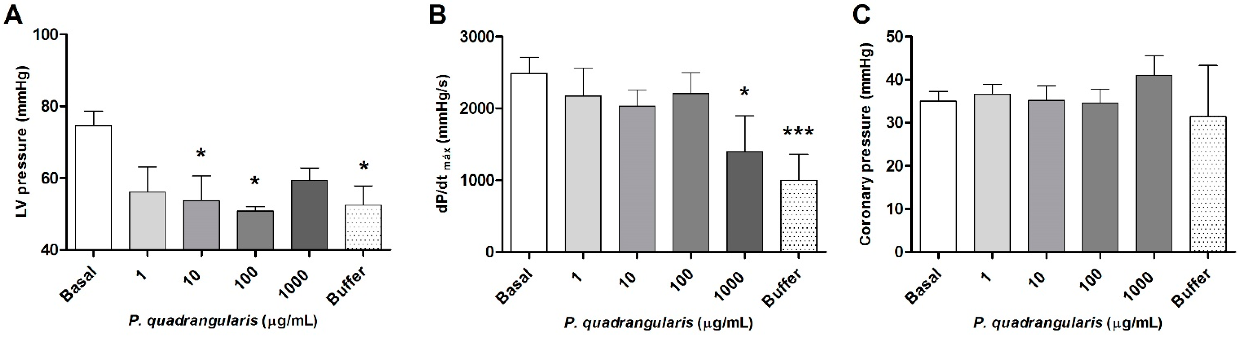 Antioxidants 08 00591 g003
