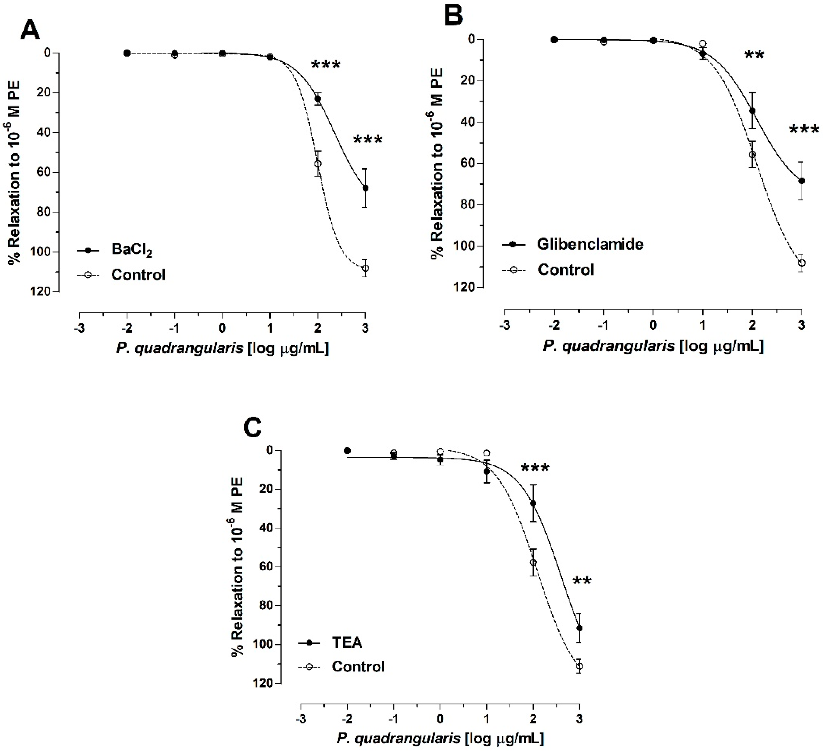 Antioxidants 08 00591 g005