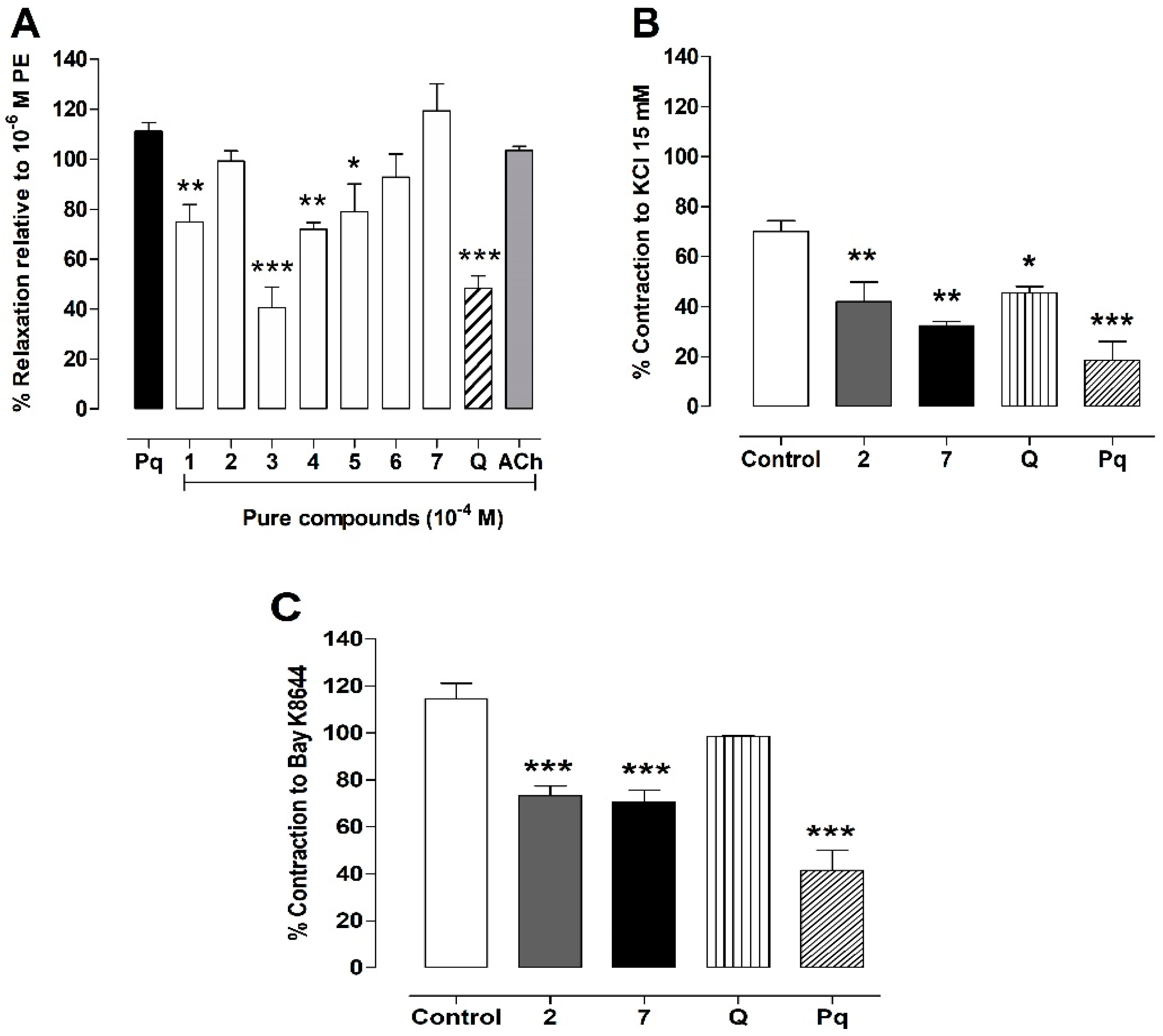 Antioxidants 08 00591 g009