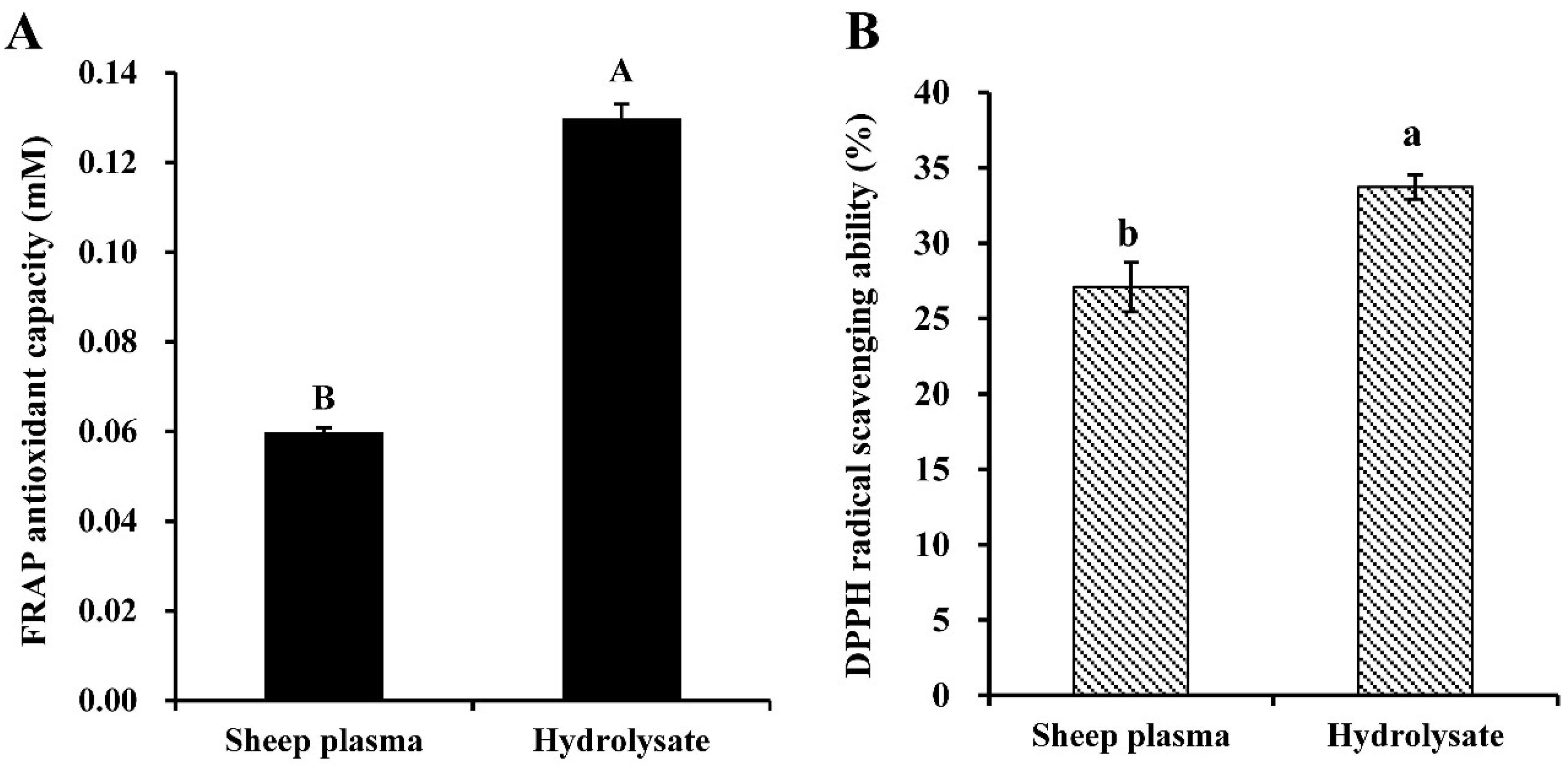 Antioxidants 08 00592 g001 Antioxidants 08 00592 g001