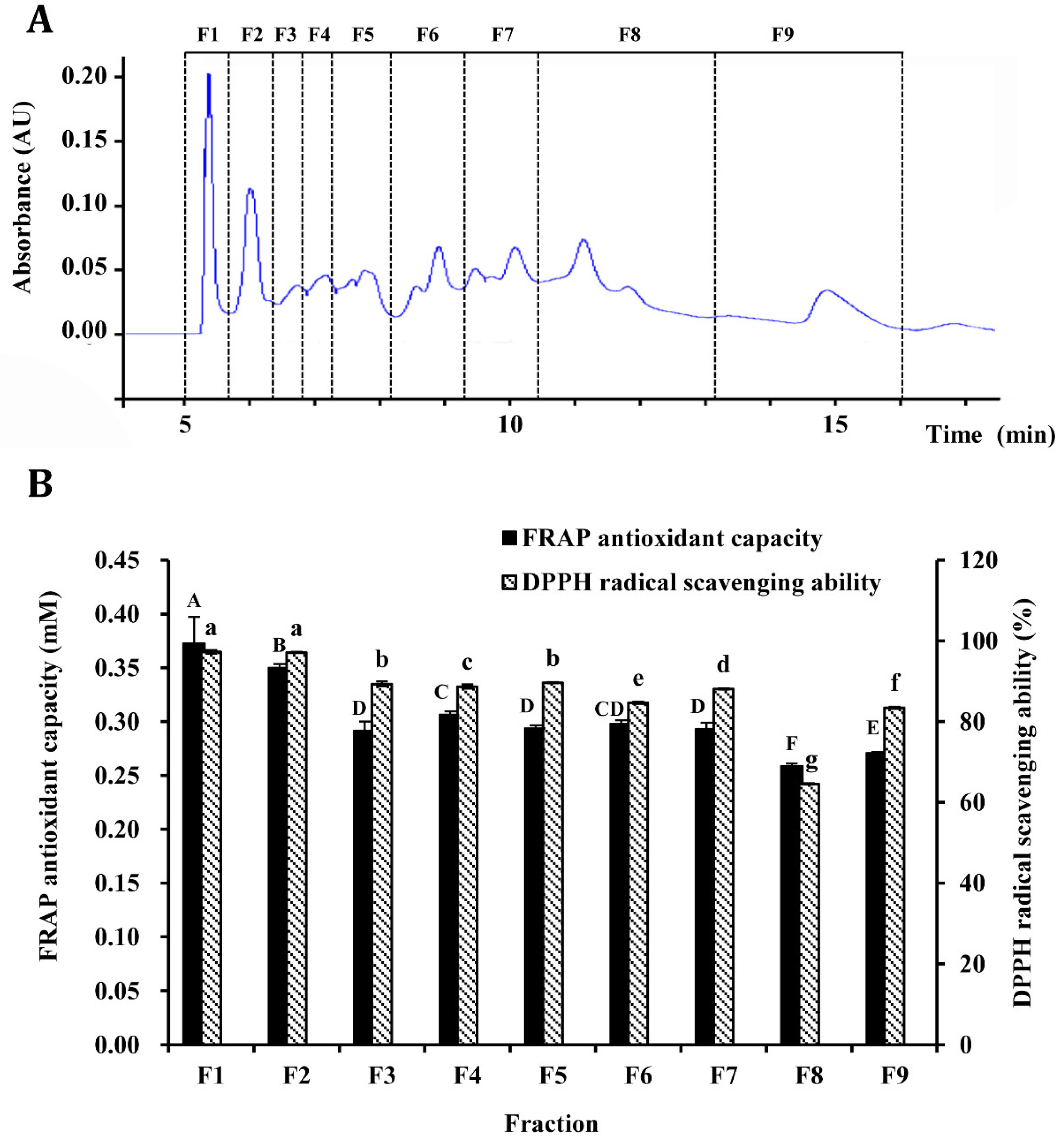 Antioxidants 08 00592 g003 Antioxidants 08 00592 g003
