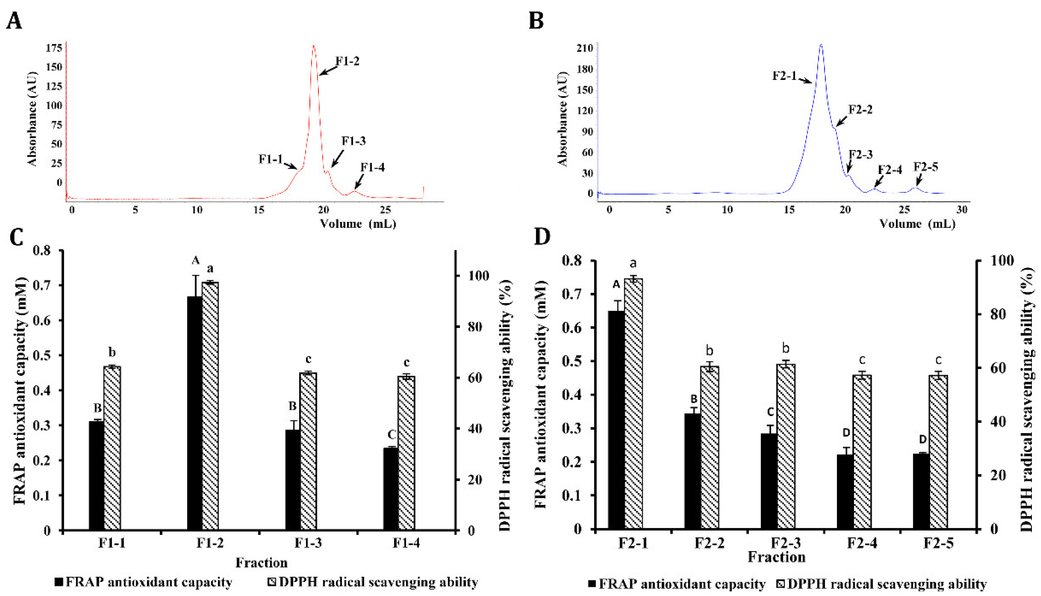 Antioxidants 08 00592 g004 Antioxidants 08 00592 g004