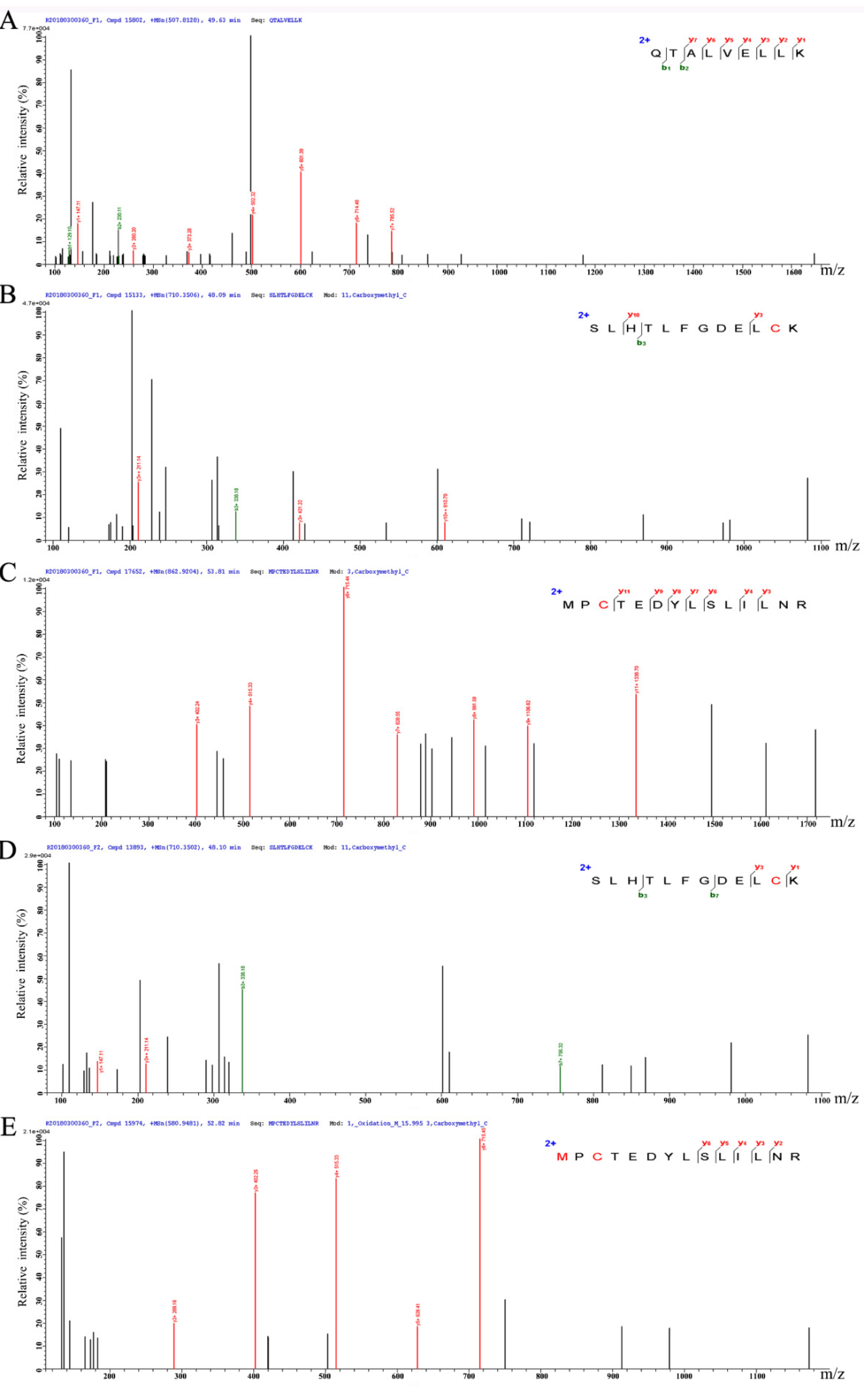 Antioxidants 08 00592 g005 Antioxidants 08 00592 g005