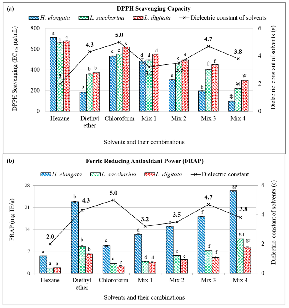 Antioxidants 08 00596 g002