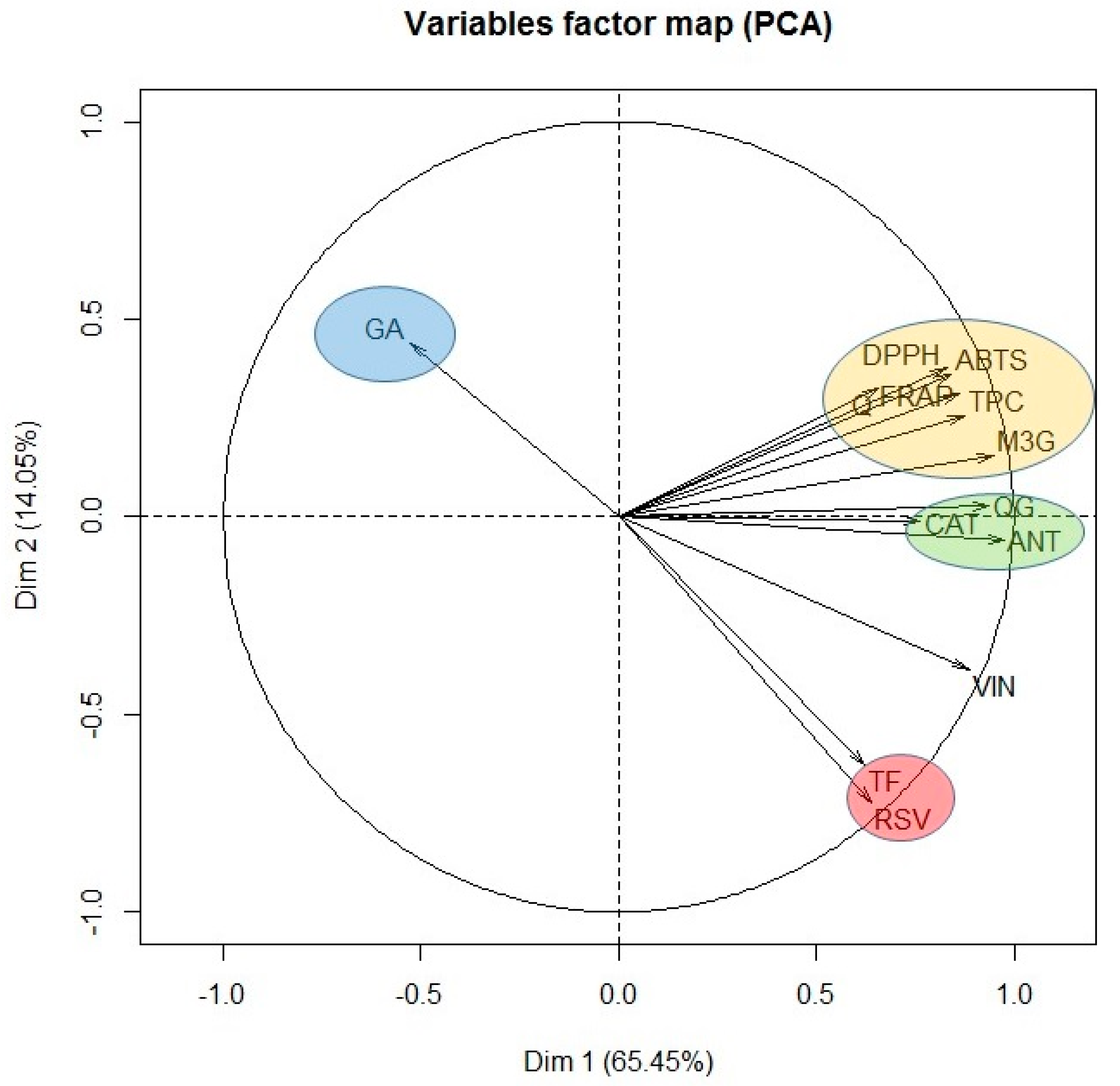 Antioxidants 08 00597 g004