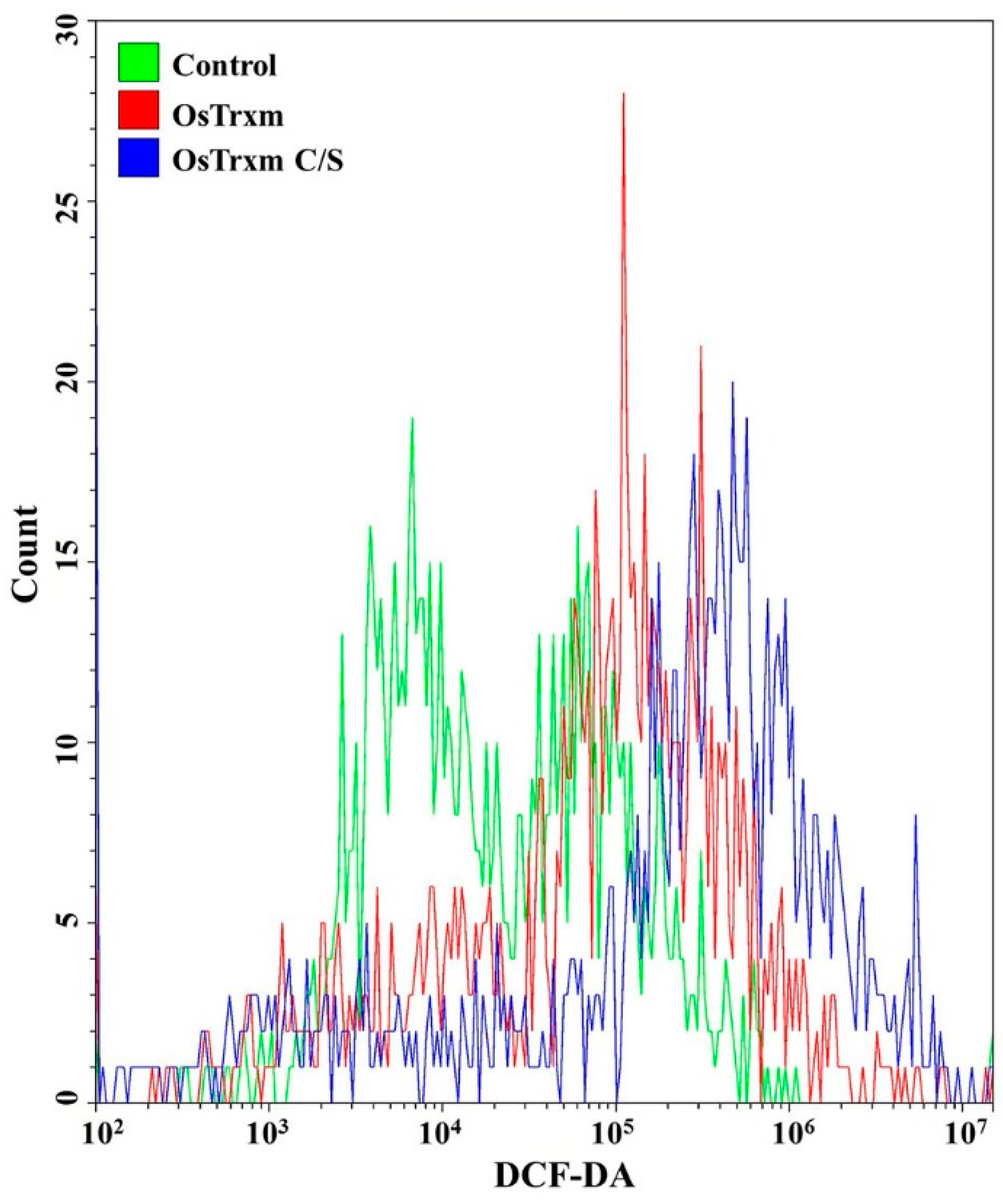 Antioxidants 08 00598 g005