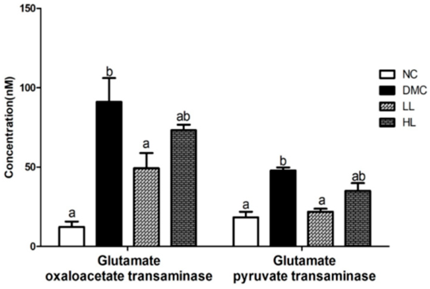 Antioxidants 08 00599 g002