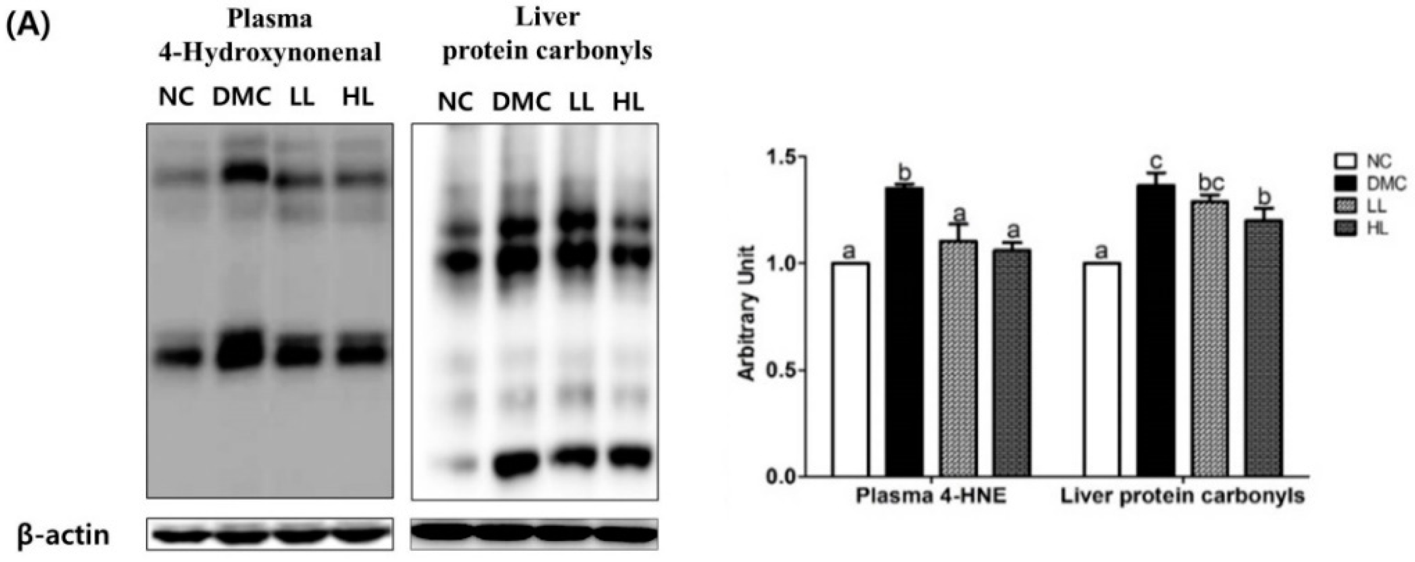 Antioxidants 08 00599 g006a