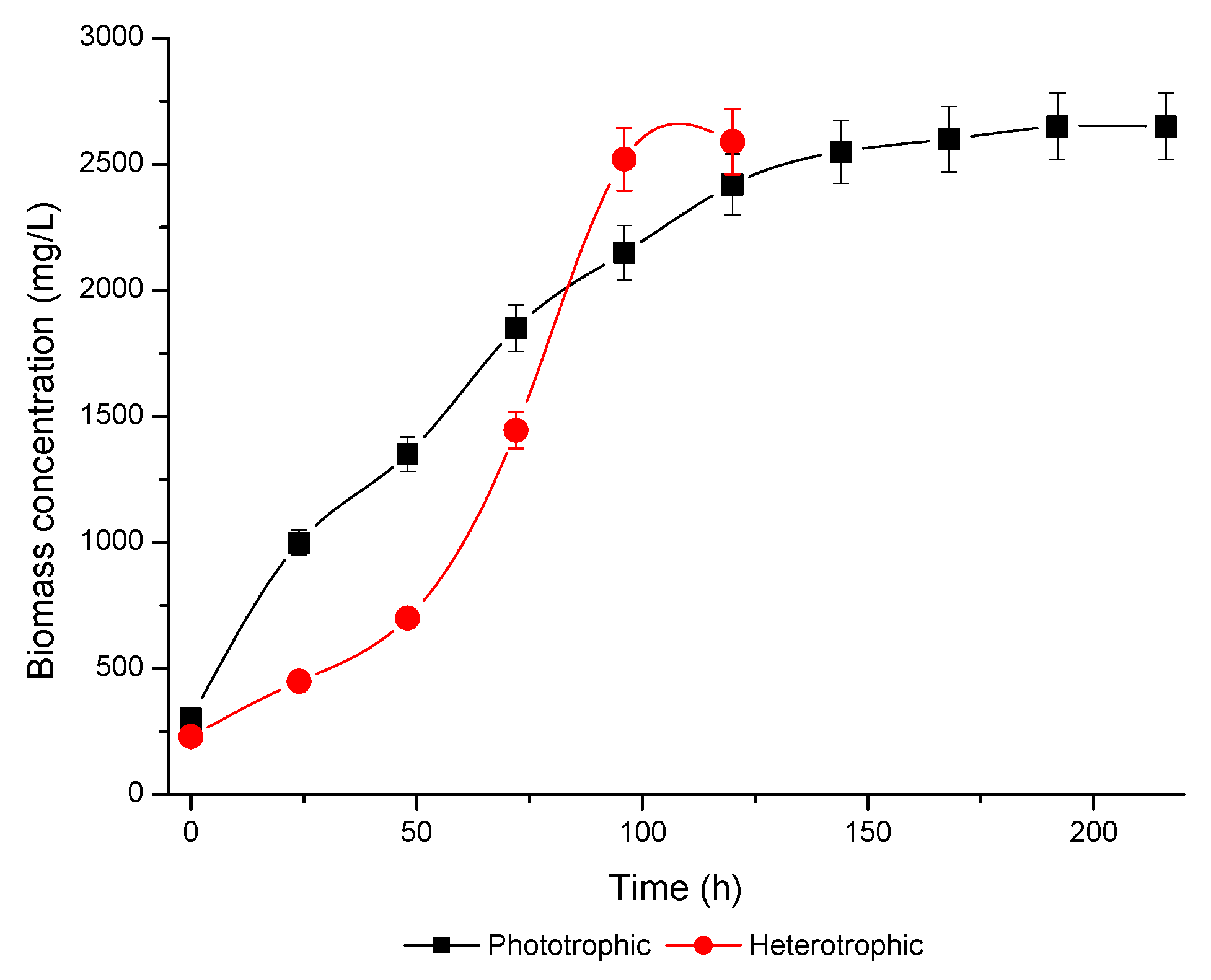 Antioxidants 08 00600 g003