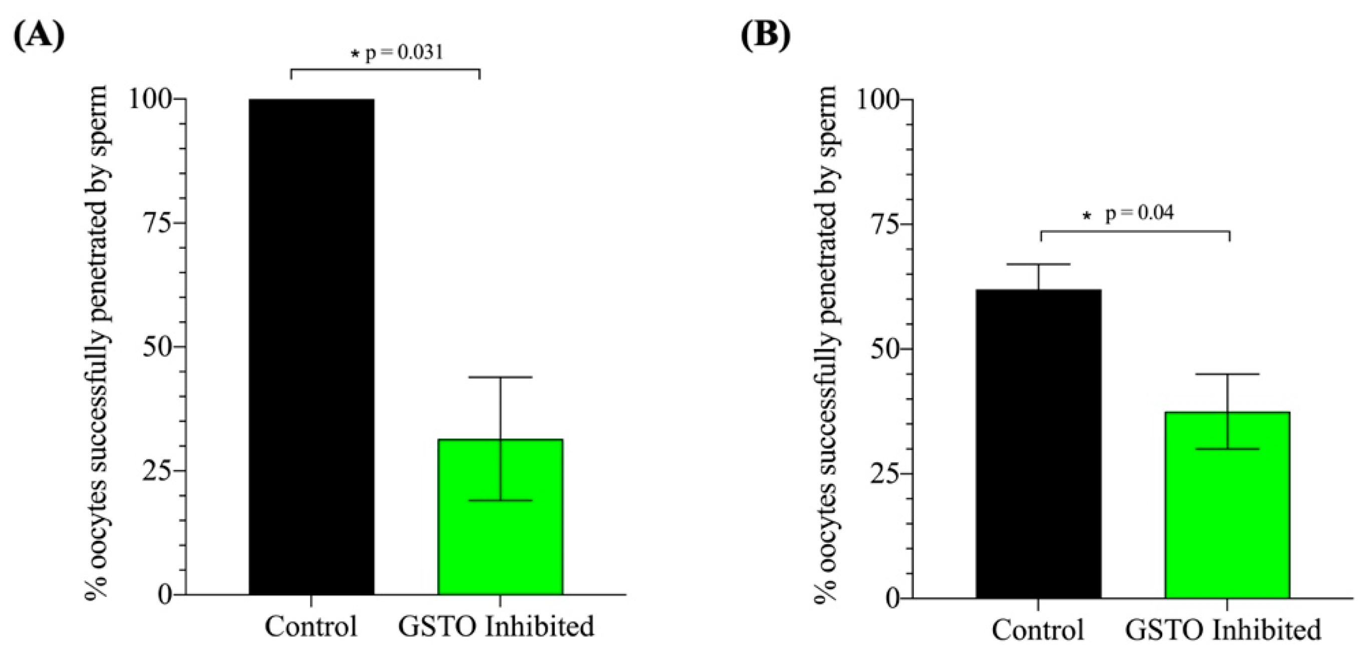 Antioxidants 08 00601 g008 Antioxidants 08 00601 g008
