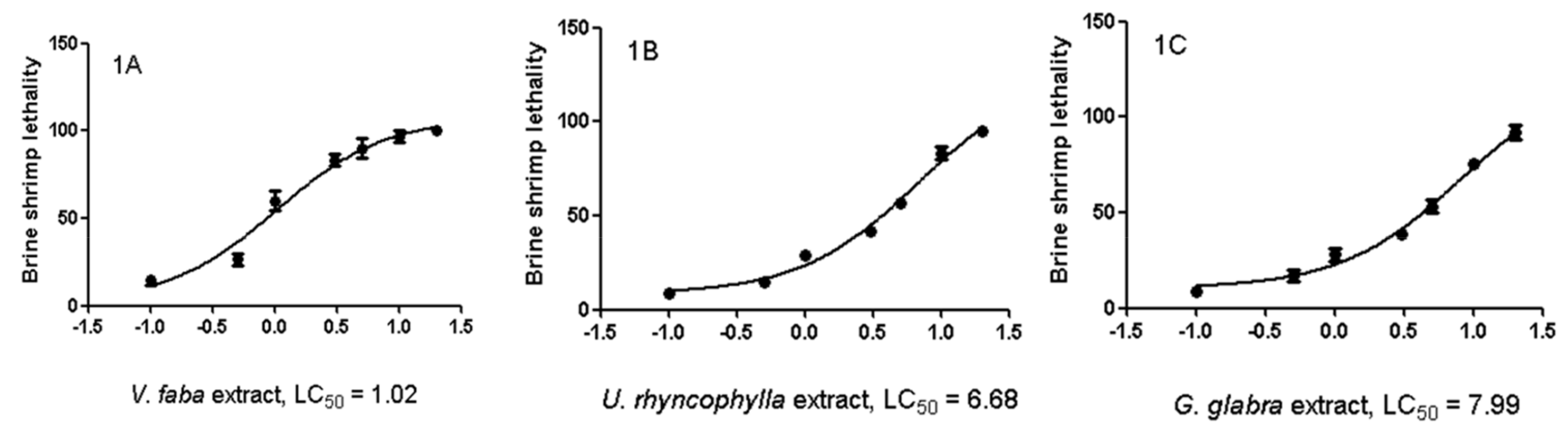 Antioxidants 08 00602 g001
