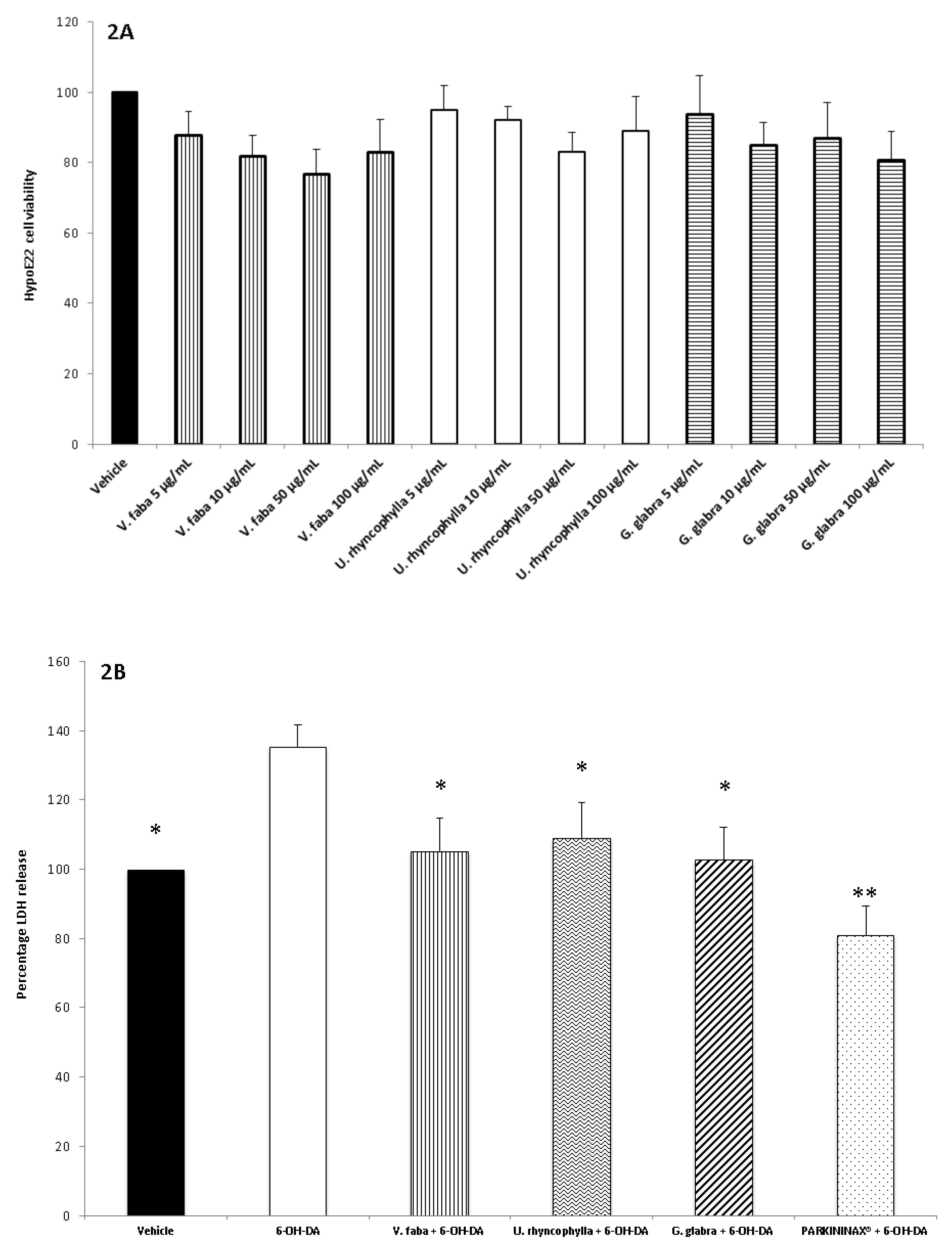 Antioxidants 08 00602 g002