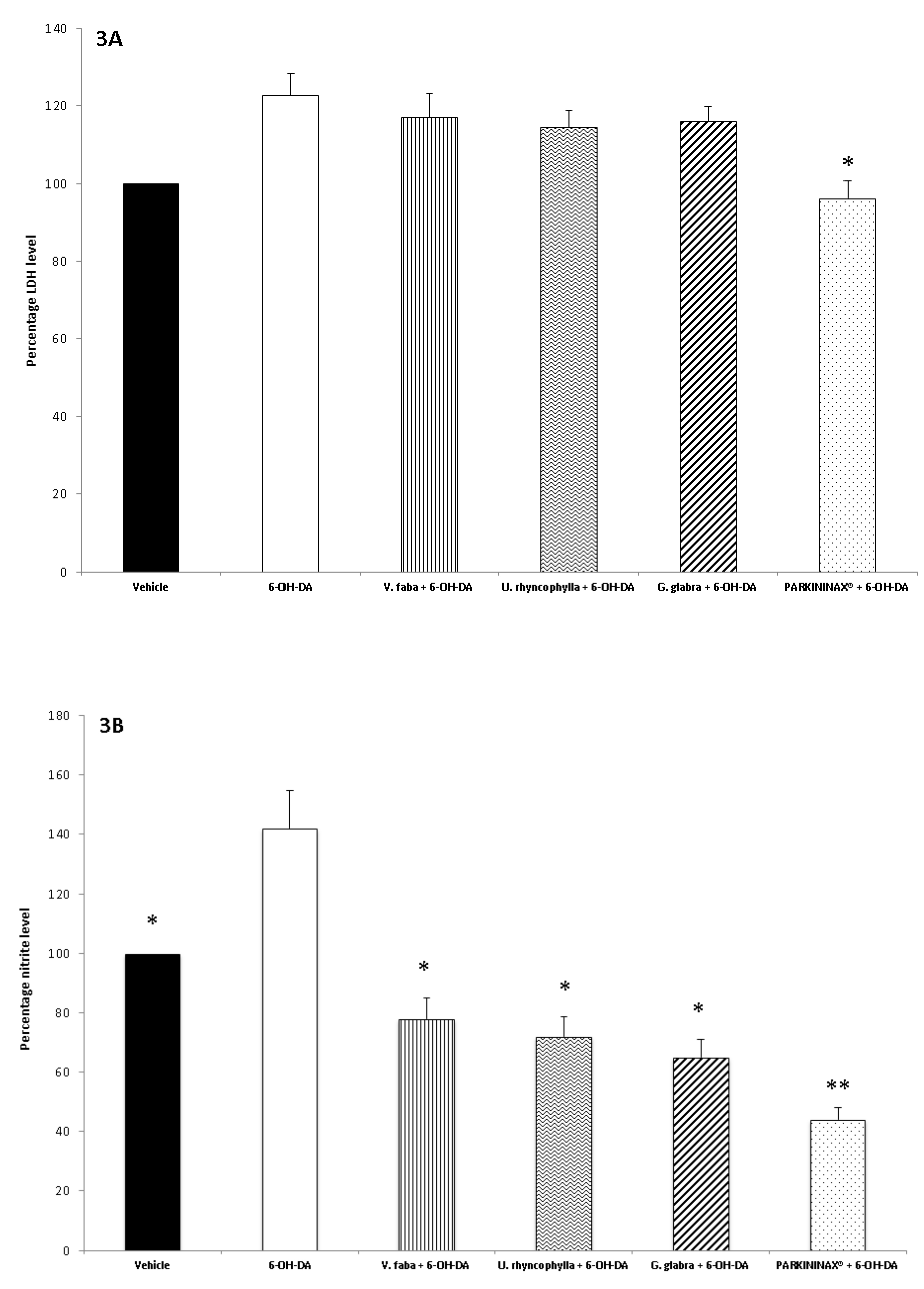 Antioxidants 08 00602 g003a