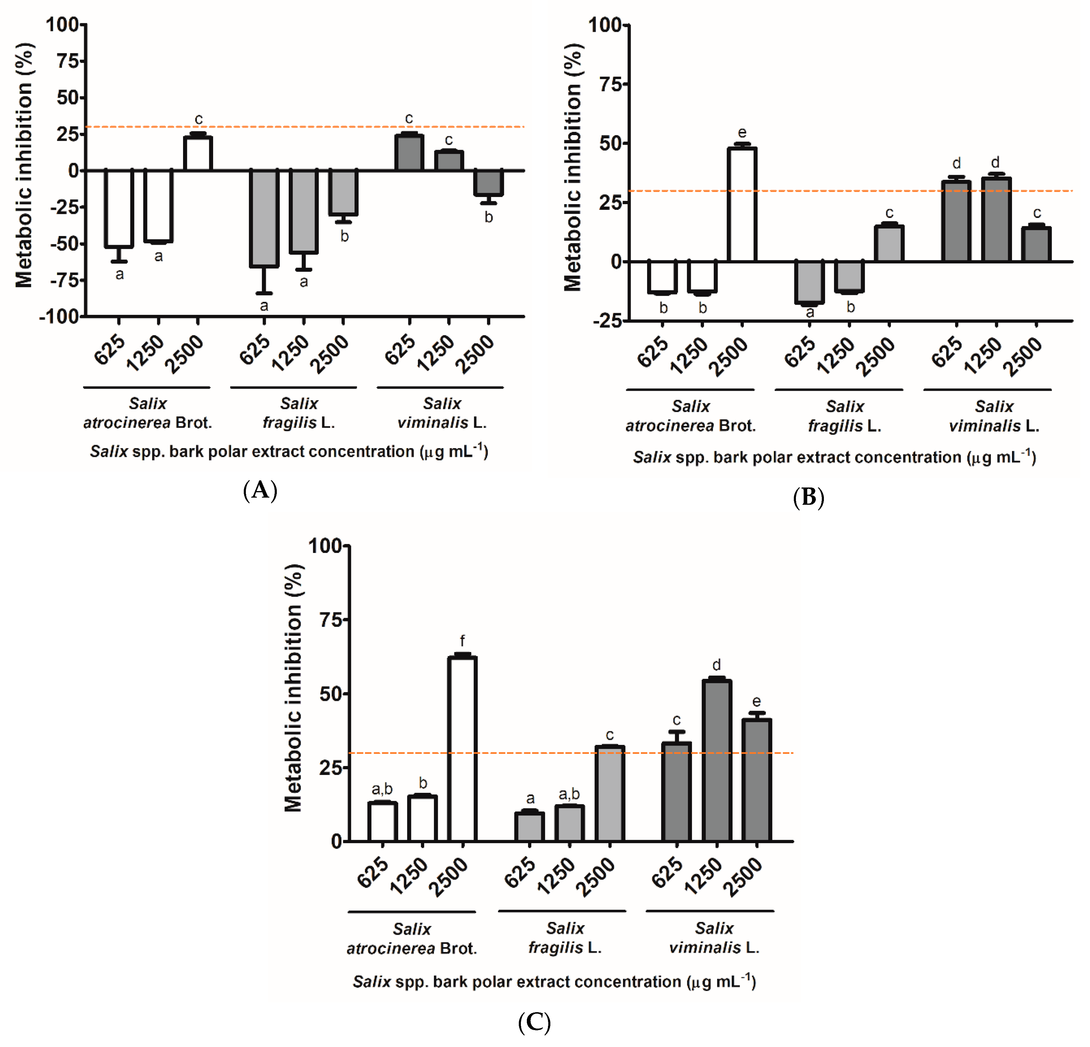 Antioxidants 08 00609 g005