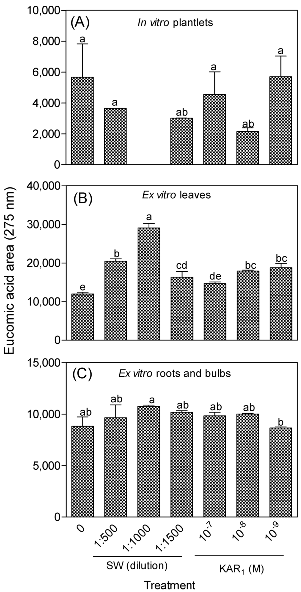 Antioxidants 08 00611 g001