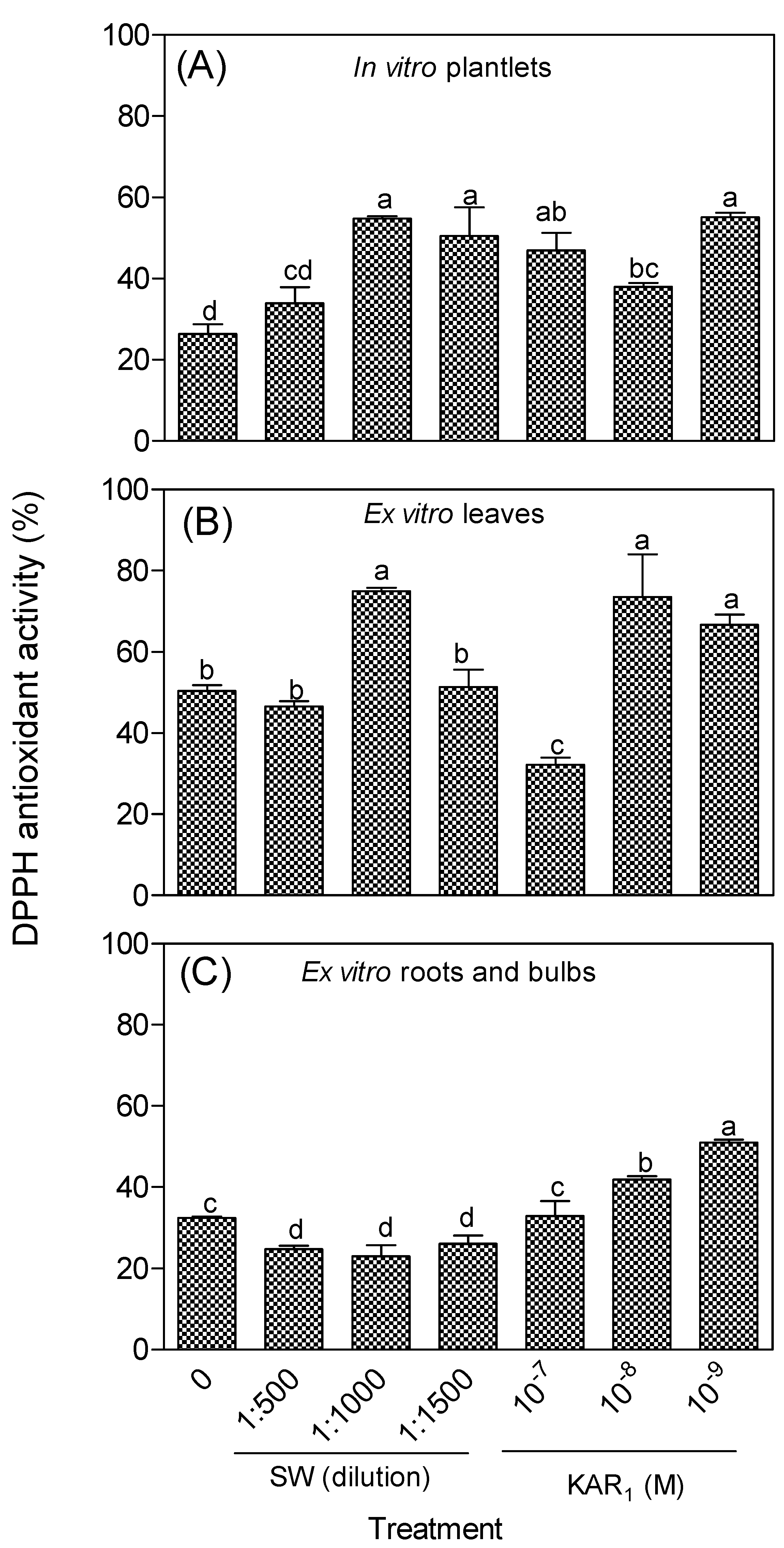Antioxidants 08 00611 g002