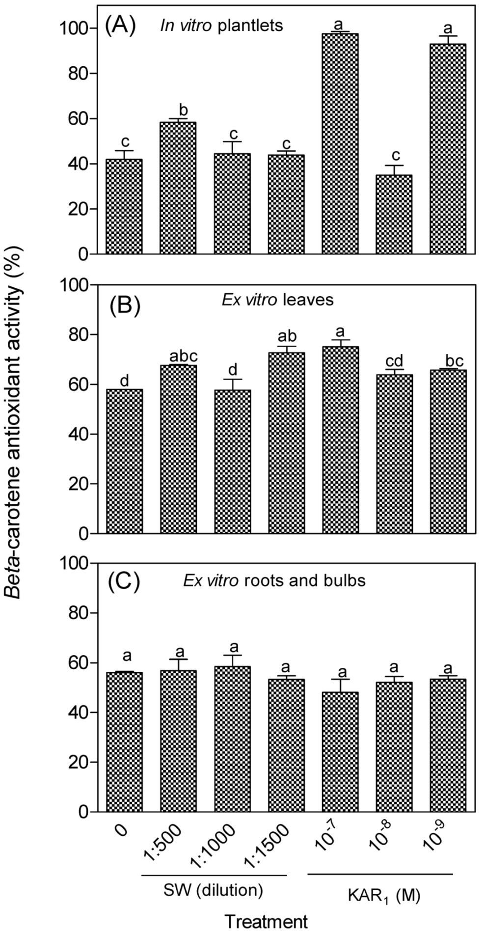 Antioxidants 08 00611 g003