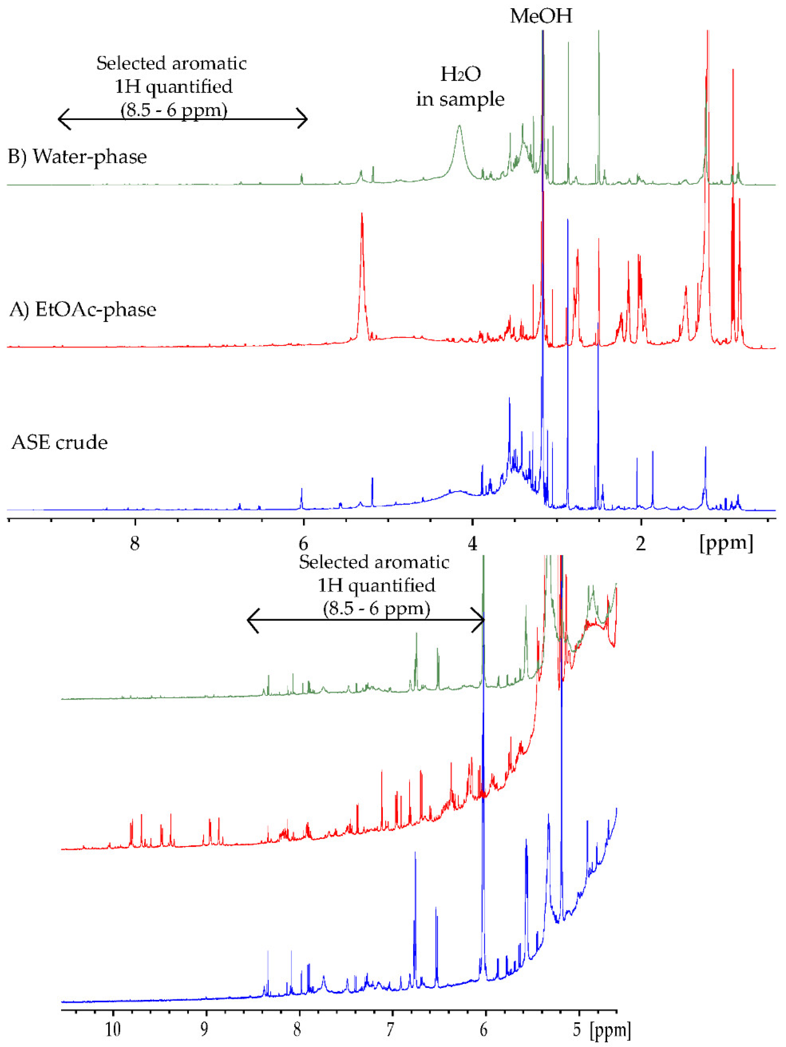 Antioxidants 08 00612 g002 Antioxidants 08 00612 g002