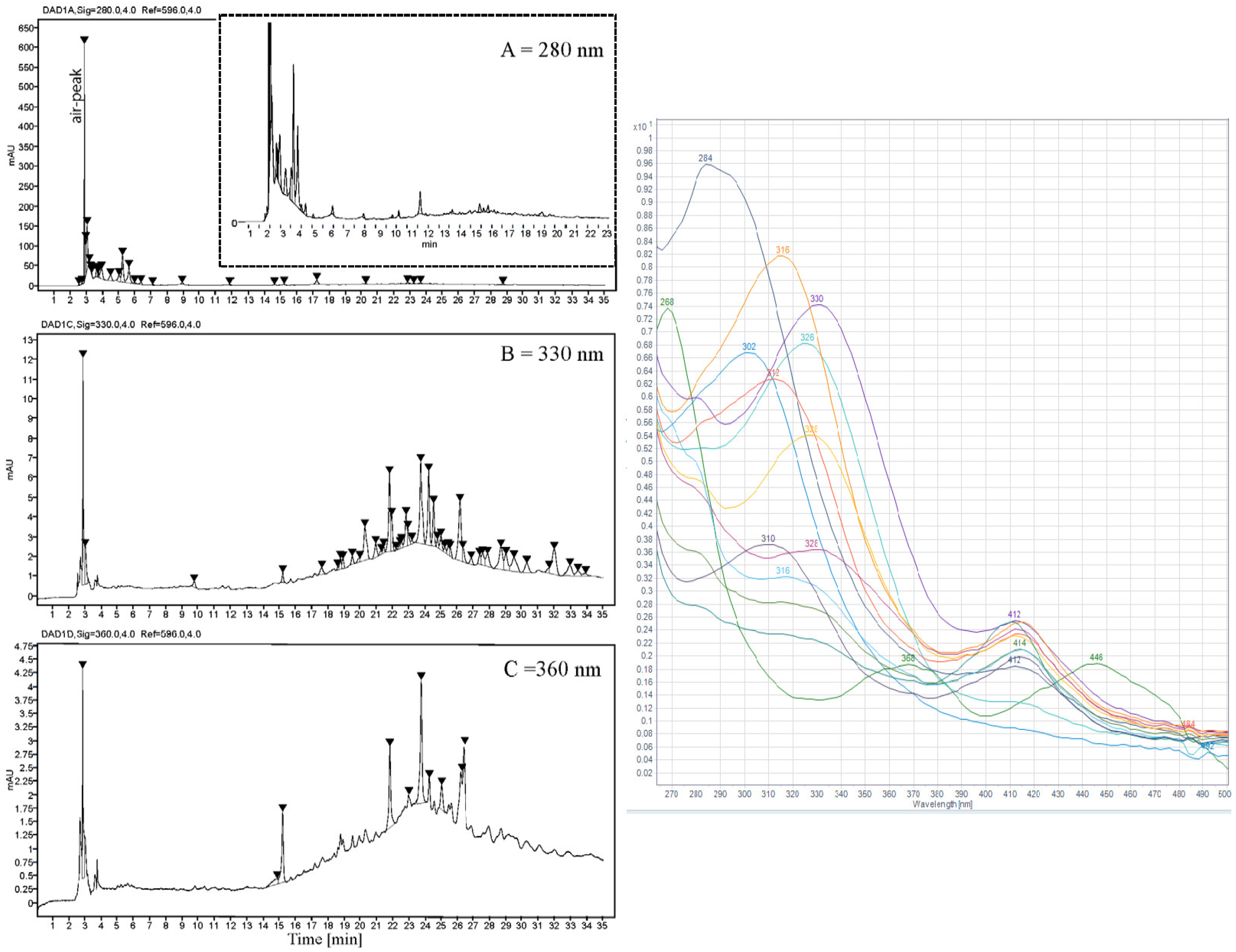 Antioxidants 08 00612 g003 Antioxidants 08 00612 g003