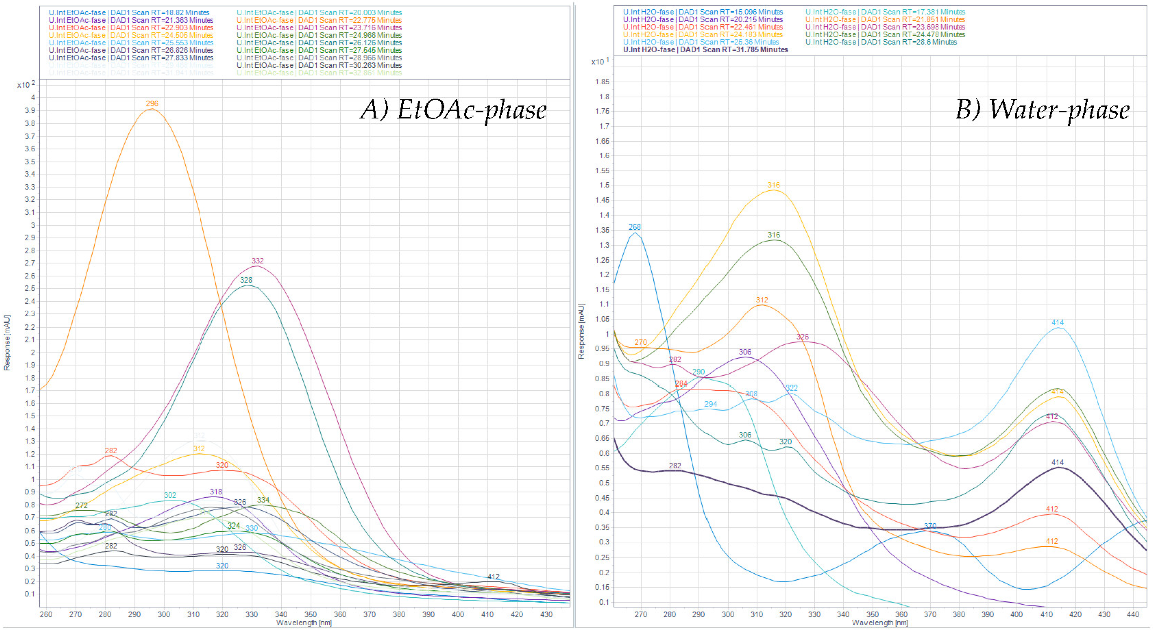 Antioxidants 08 00612 g004 Antioxidants 08 00612 g004