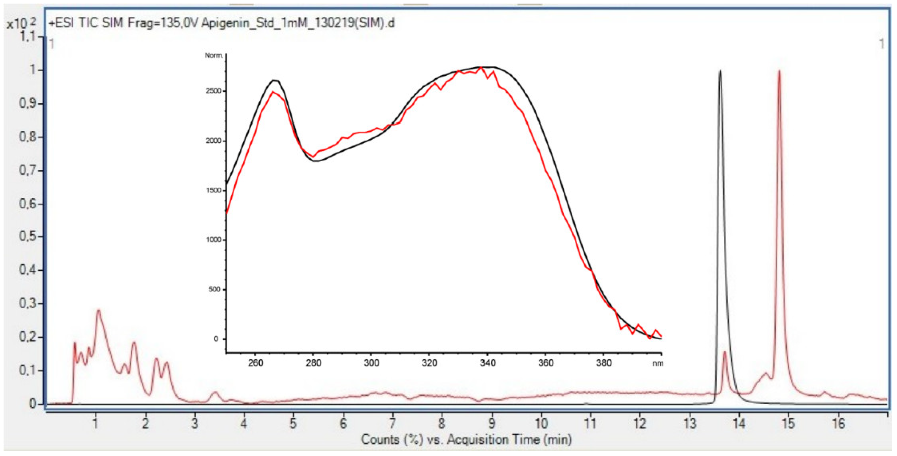 Antioxidants 08 00612 g005 Antioxidants 08 00612 g005