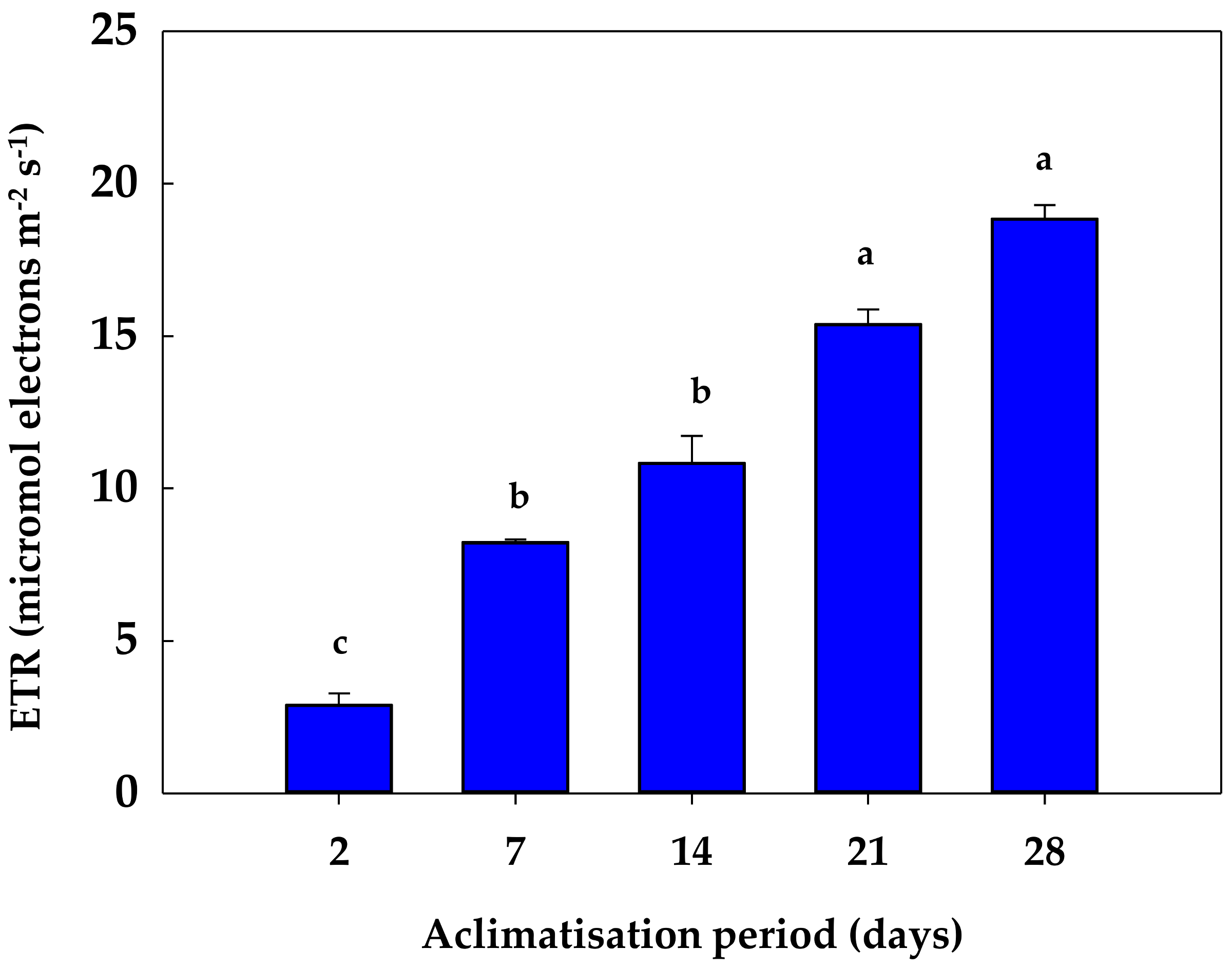 Antioxidants 08 00615 g002