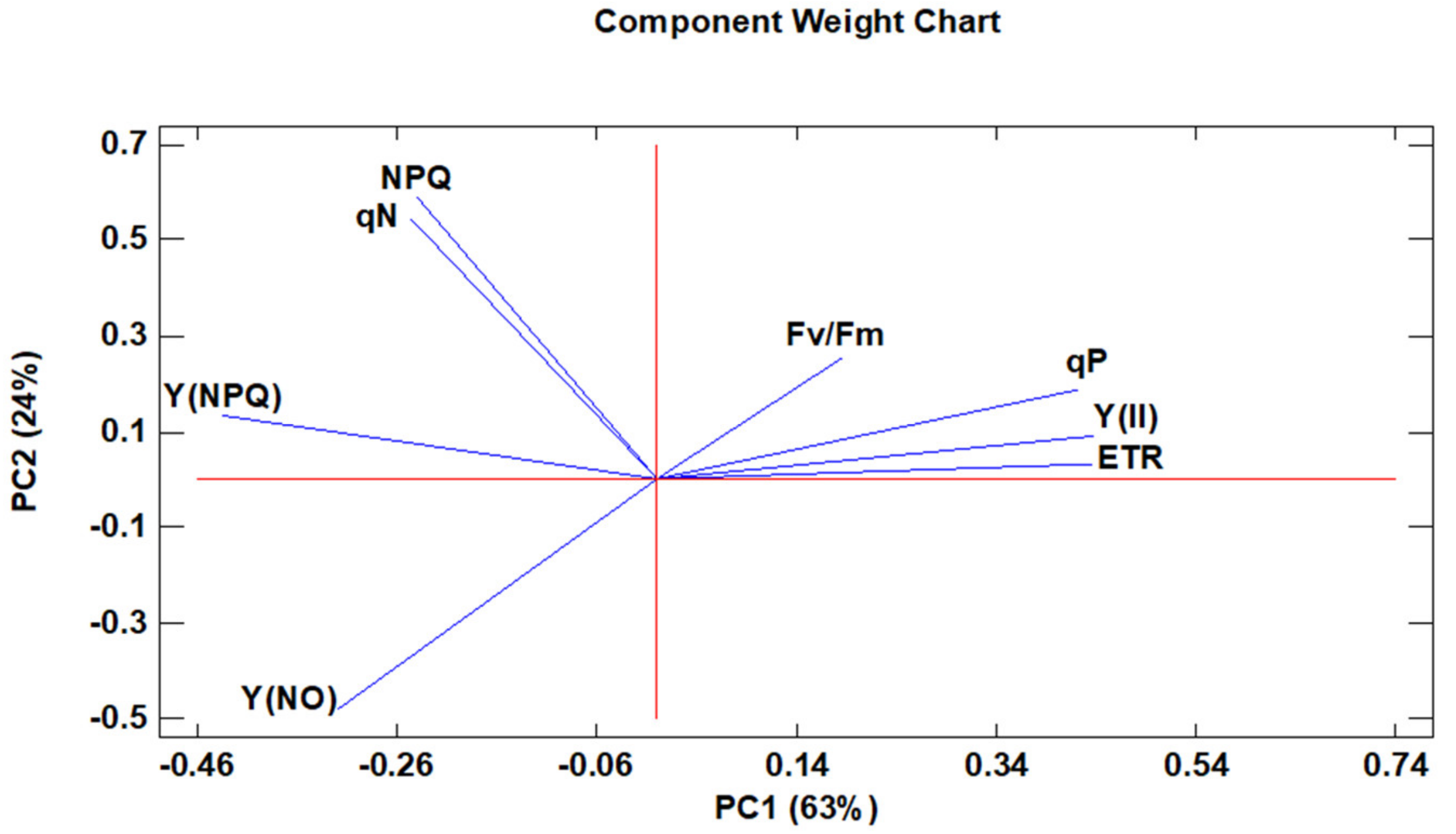 Antioxidants 08 00615 g003