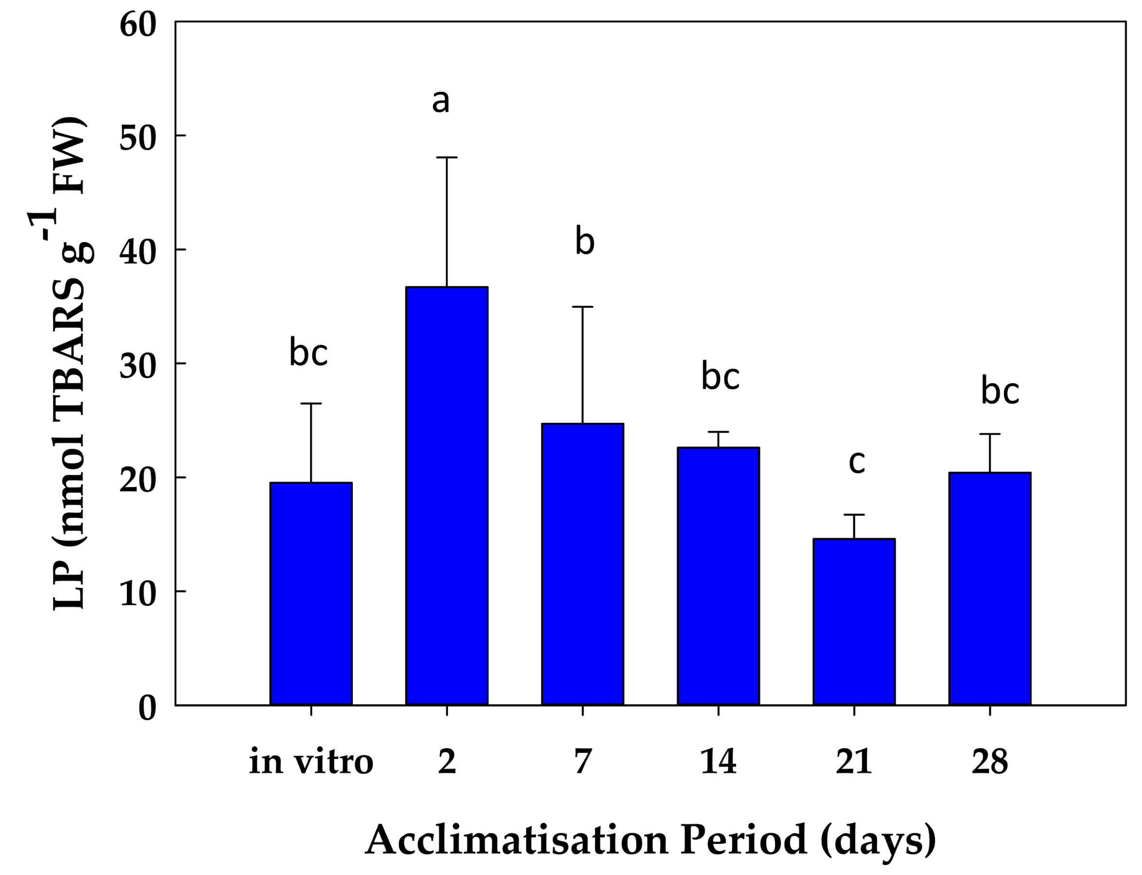 Antioxidants 08 00615 g004