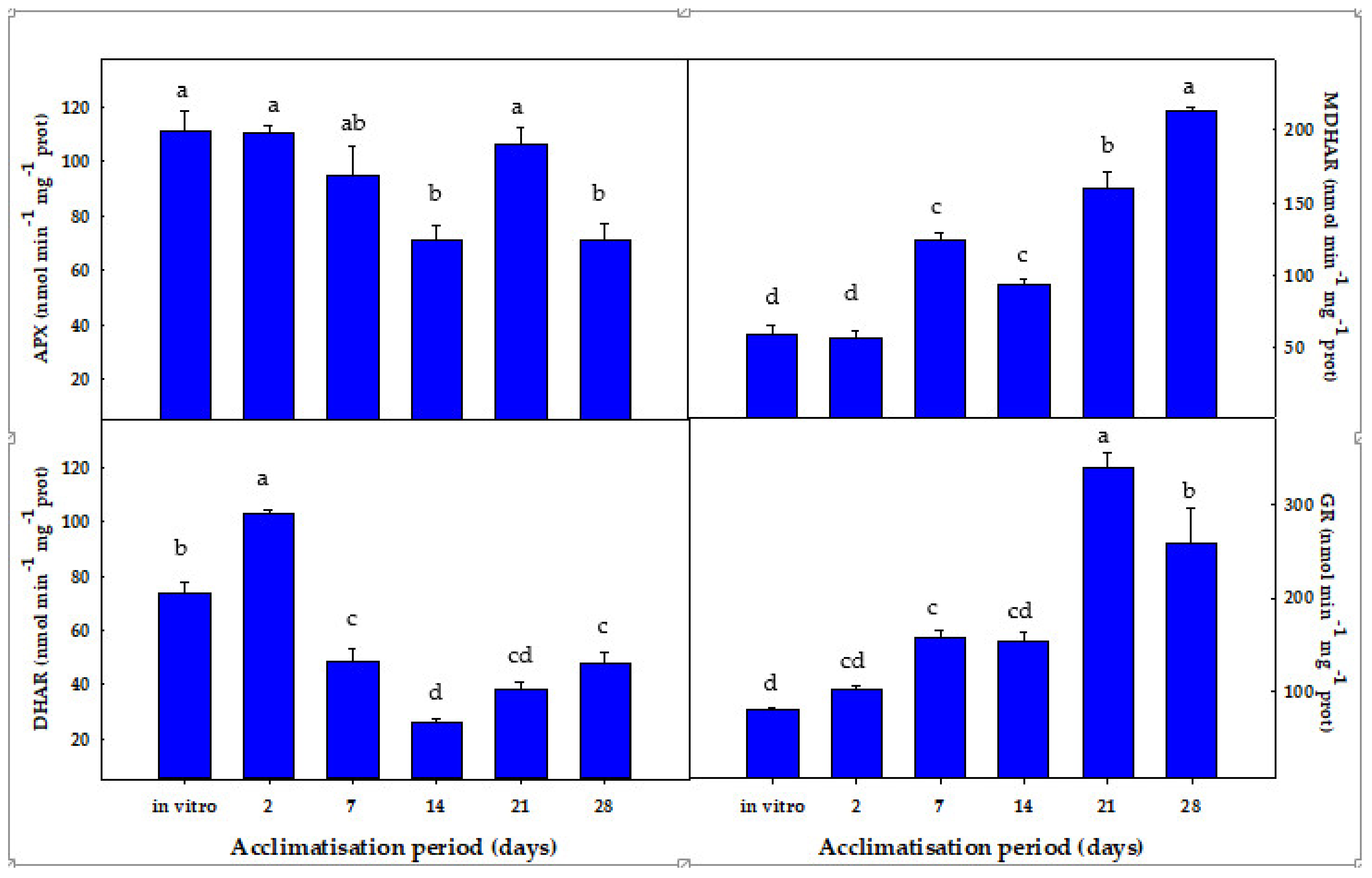 Antioxidants 08 00615 g005