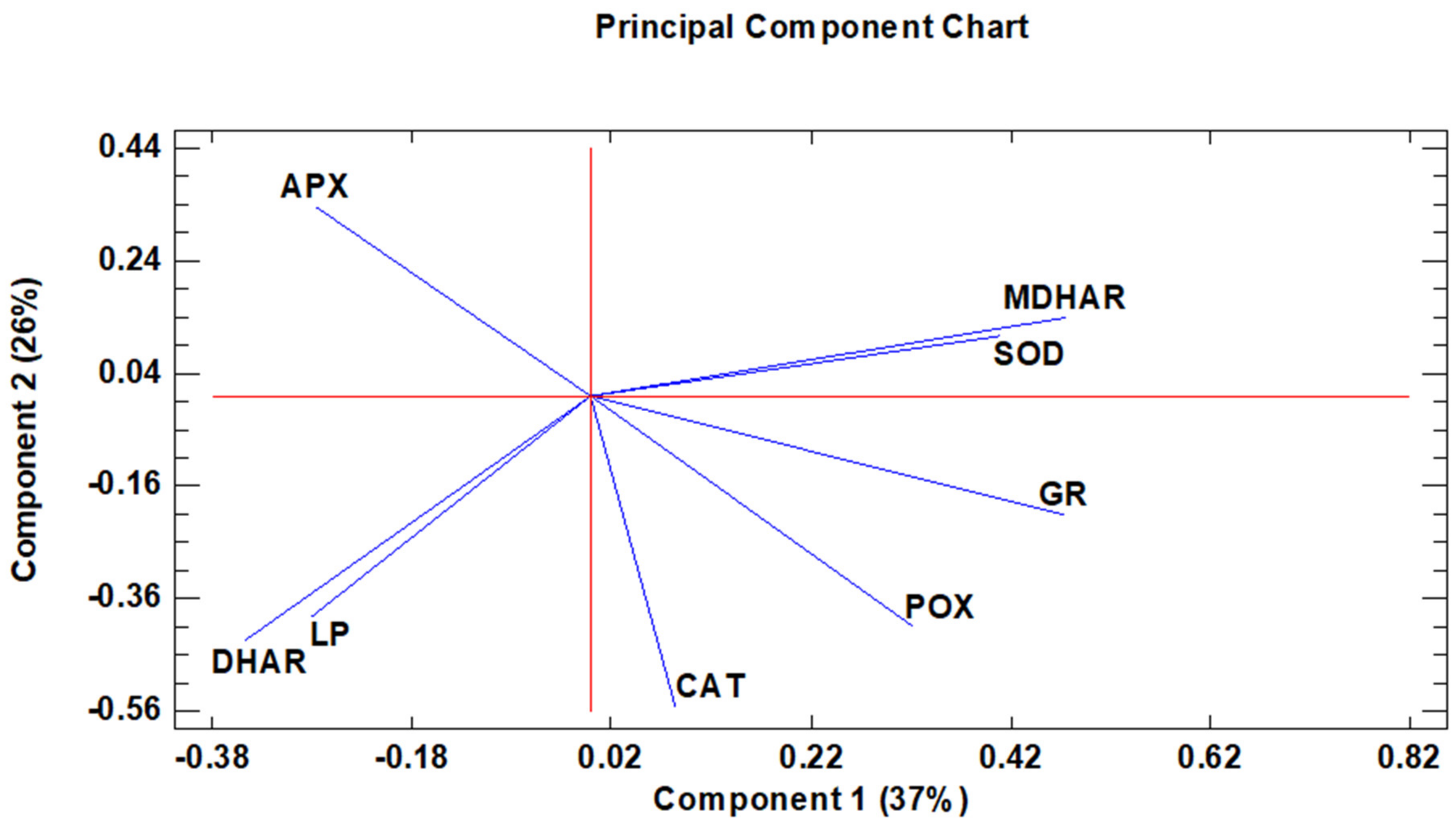 Antioxidants 08 00615 g007