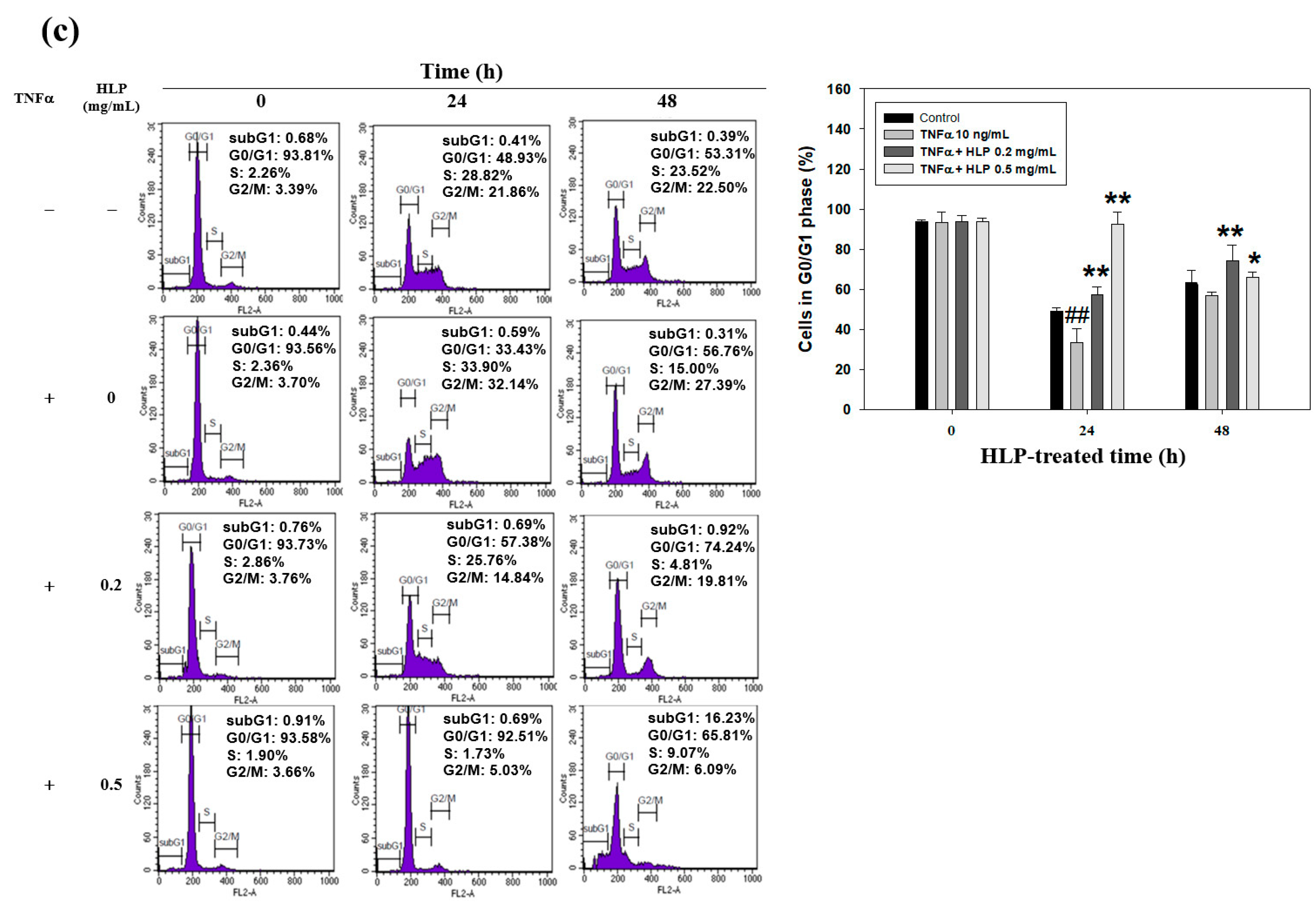Antioxidants 08 00620 g005b Antioxidants 08 00620 g005b