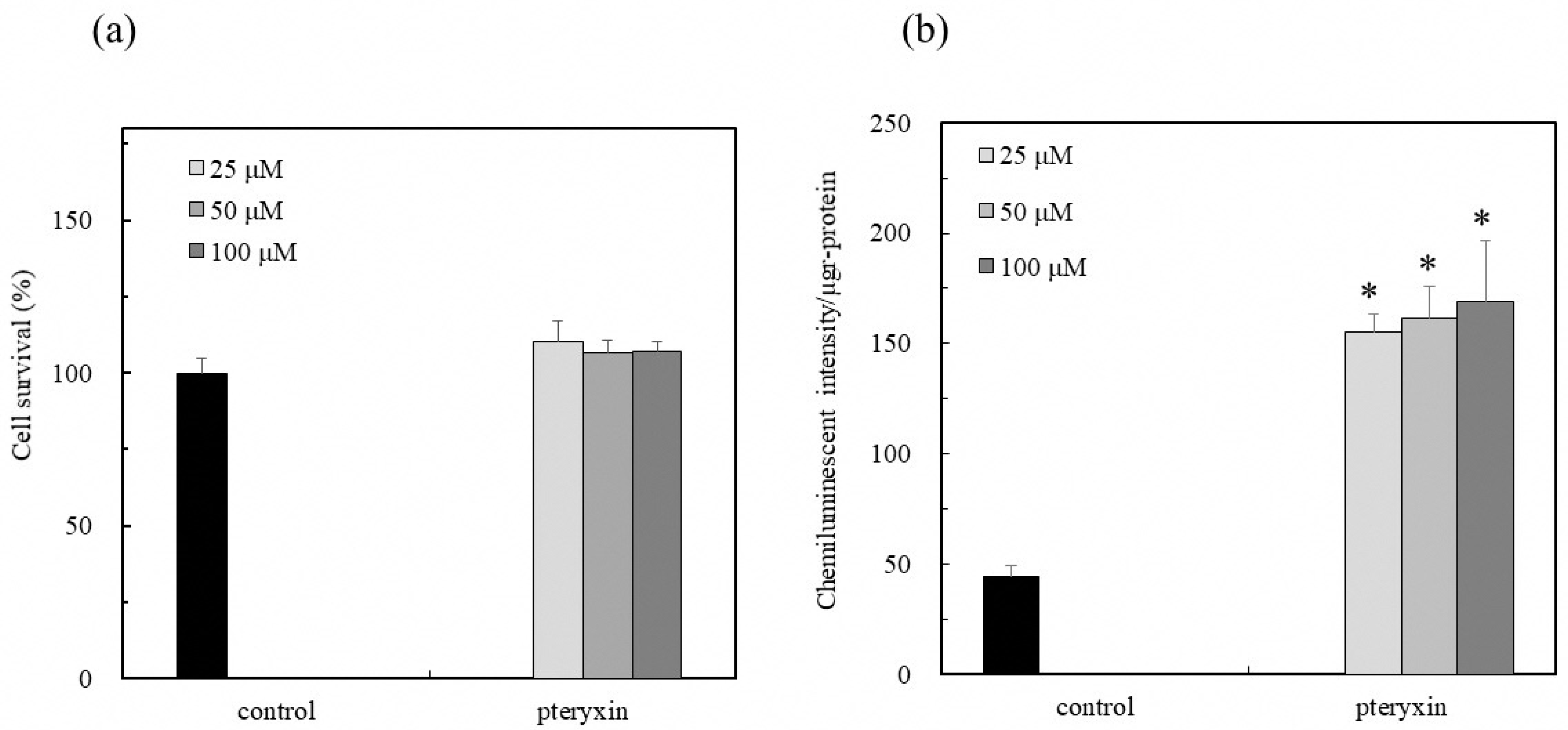 Antioxidants 08 00621 g003