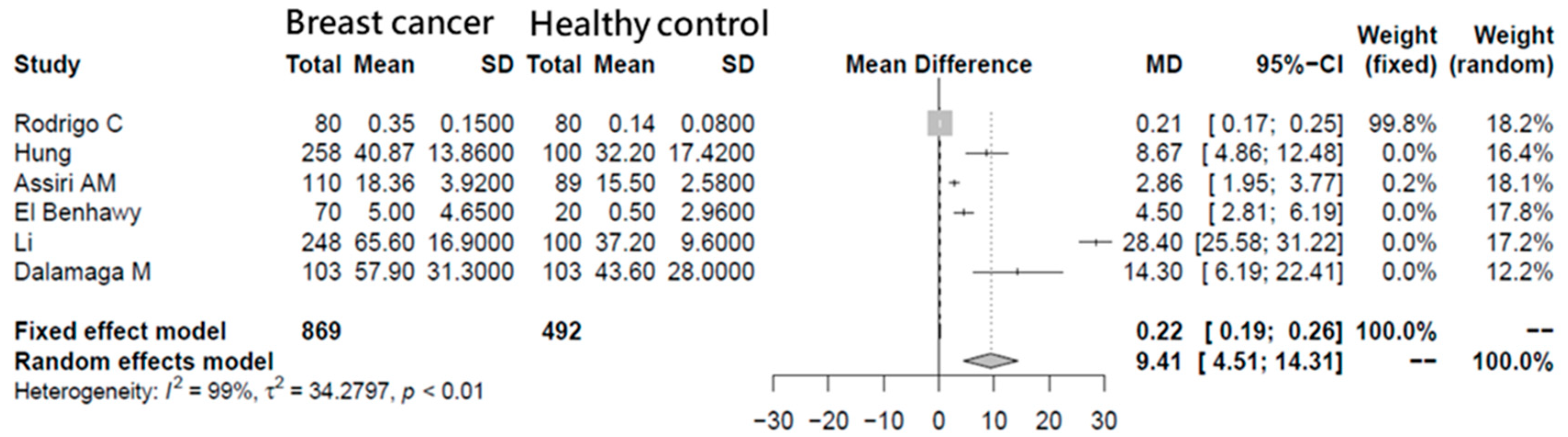 Antioxidants 08 00625 g001