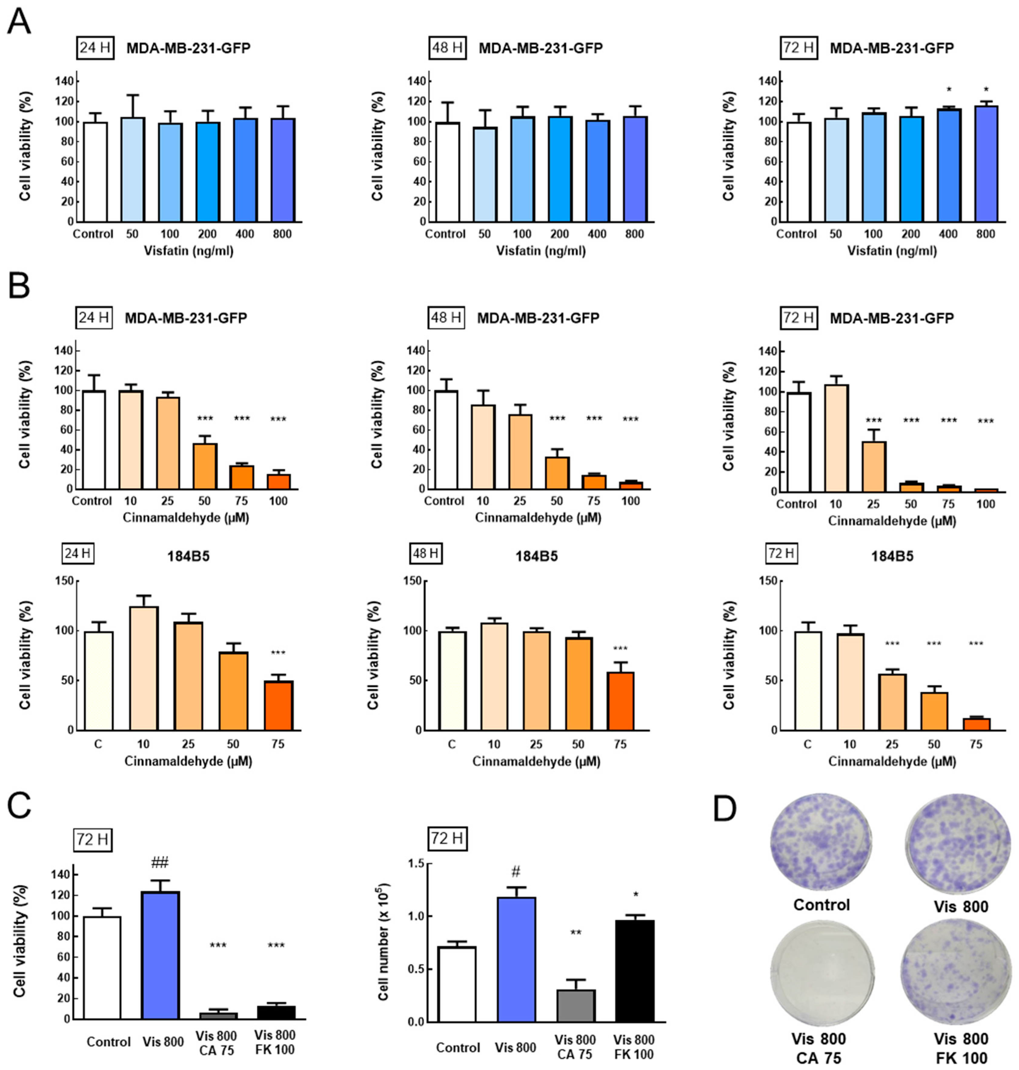 Antioxidants 08 00625 g003