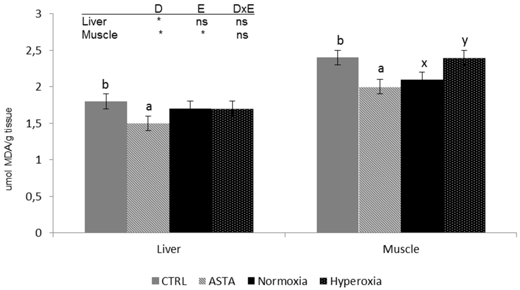 Antioxidants 08 00626 g003