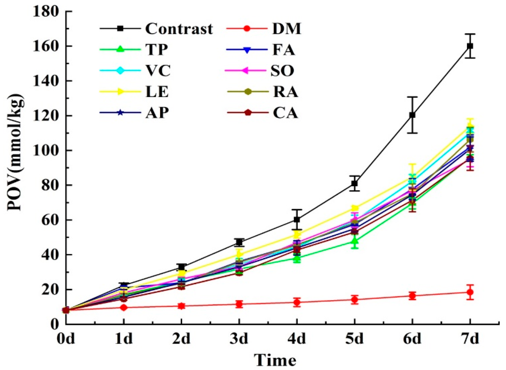 Antioxidants 08 00627 g001